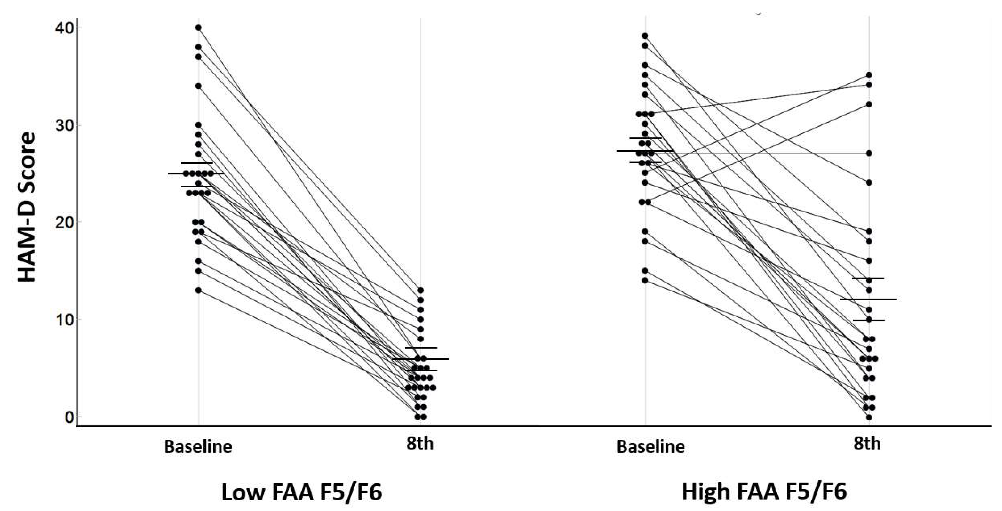 Diagnostics 10 00276 g005