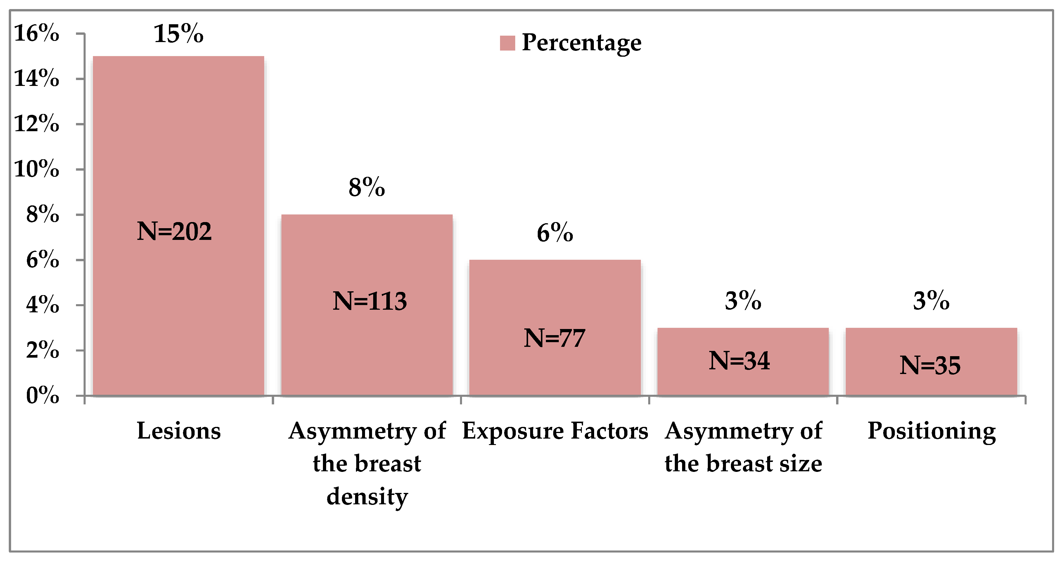 Diagnostics 10 00331 g004