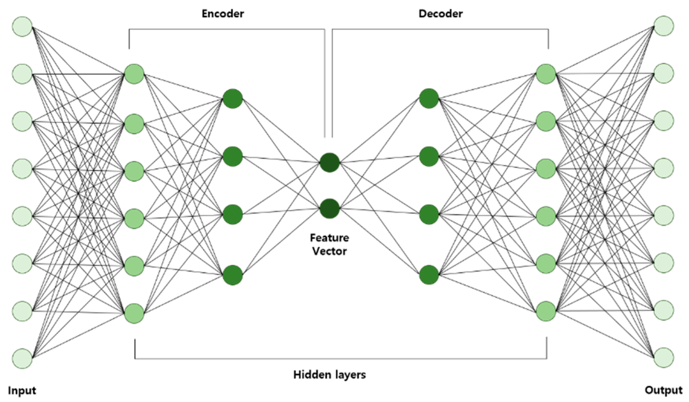 List map input. Multiclass classification diagram.