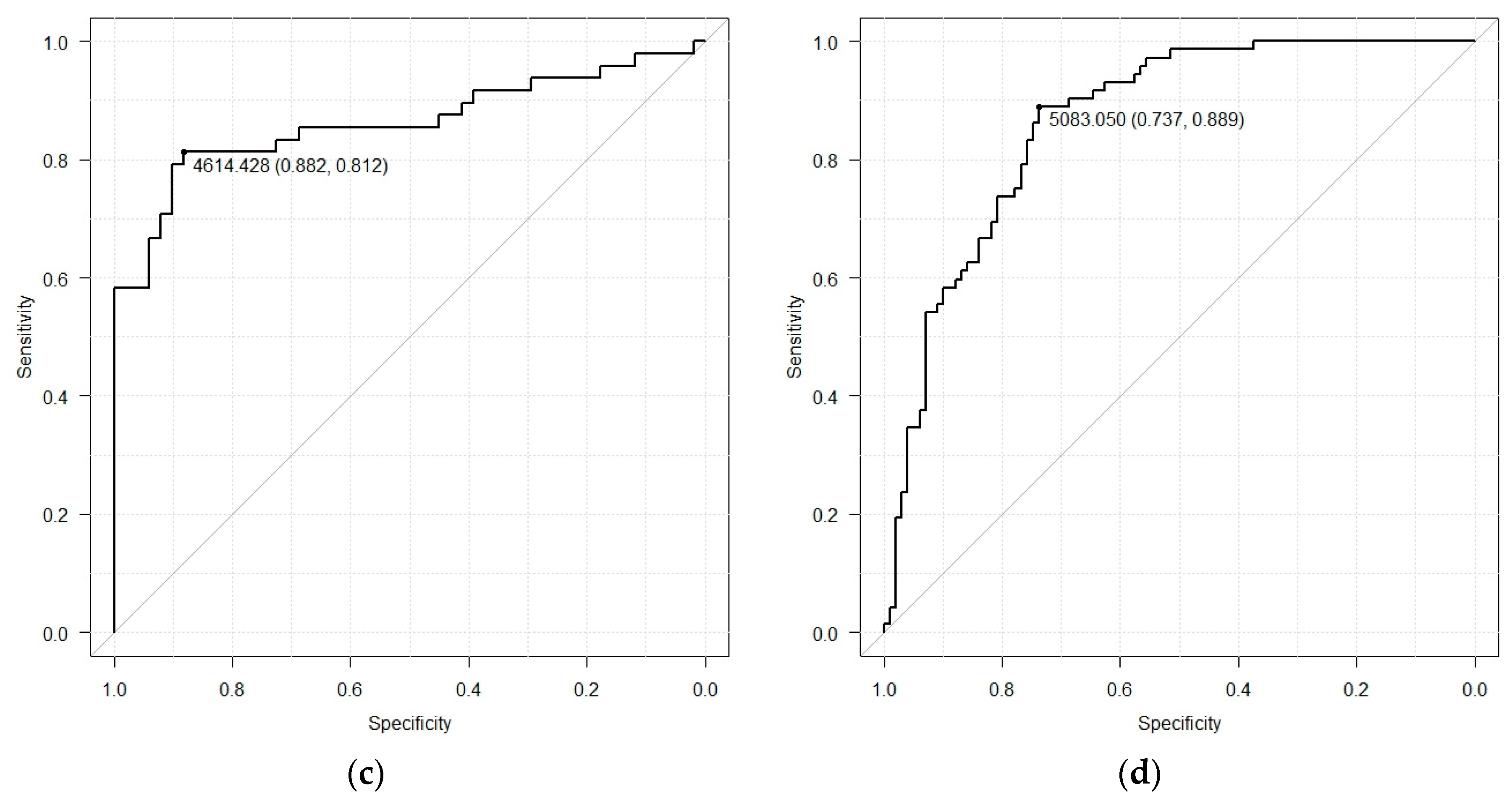Diagnostics 10 00456 g003b Diagnostics 10 00456 g003b
