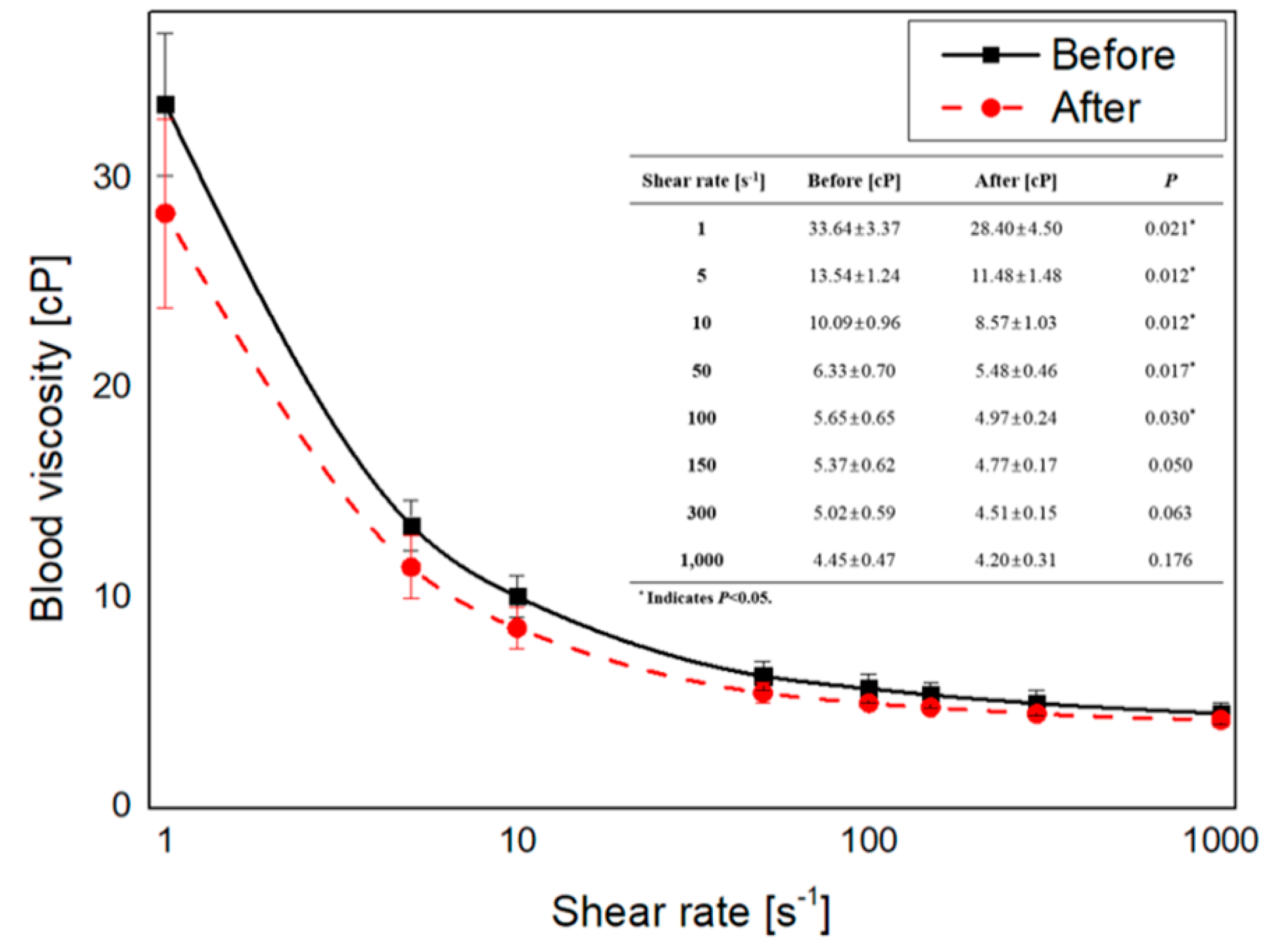 Diagnostics 10 00473 g002
