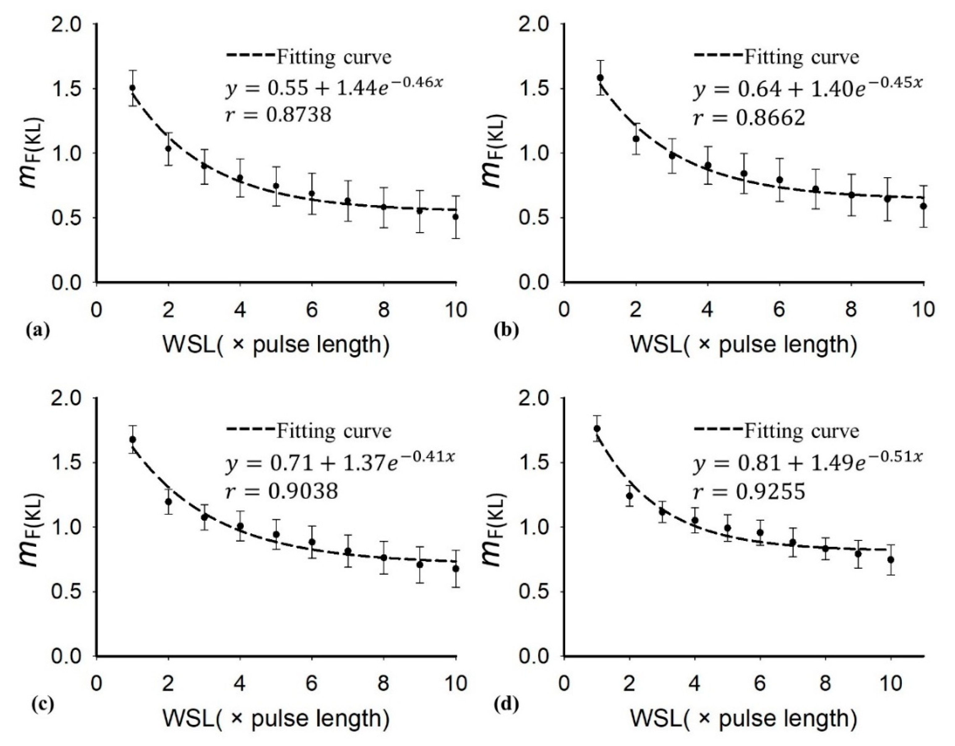 Diagnostics | Free Full-Text | Ultrasound Assessment of Hepatic ...