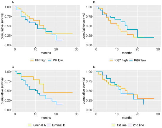 https://www.mdpi.com/diagnostics/diagnostics-10-00573/article_deploy/html/images/diagnostics-10-00573-g001-550.jpg