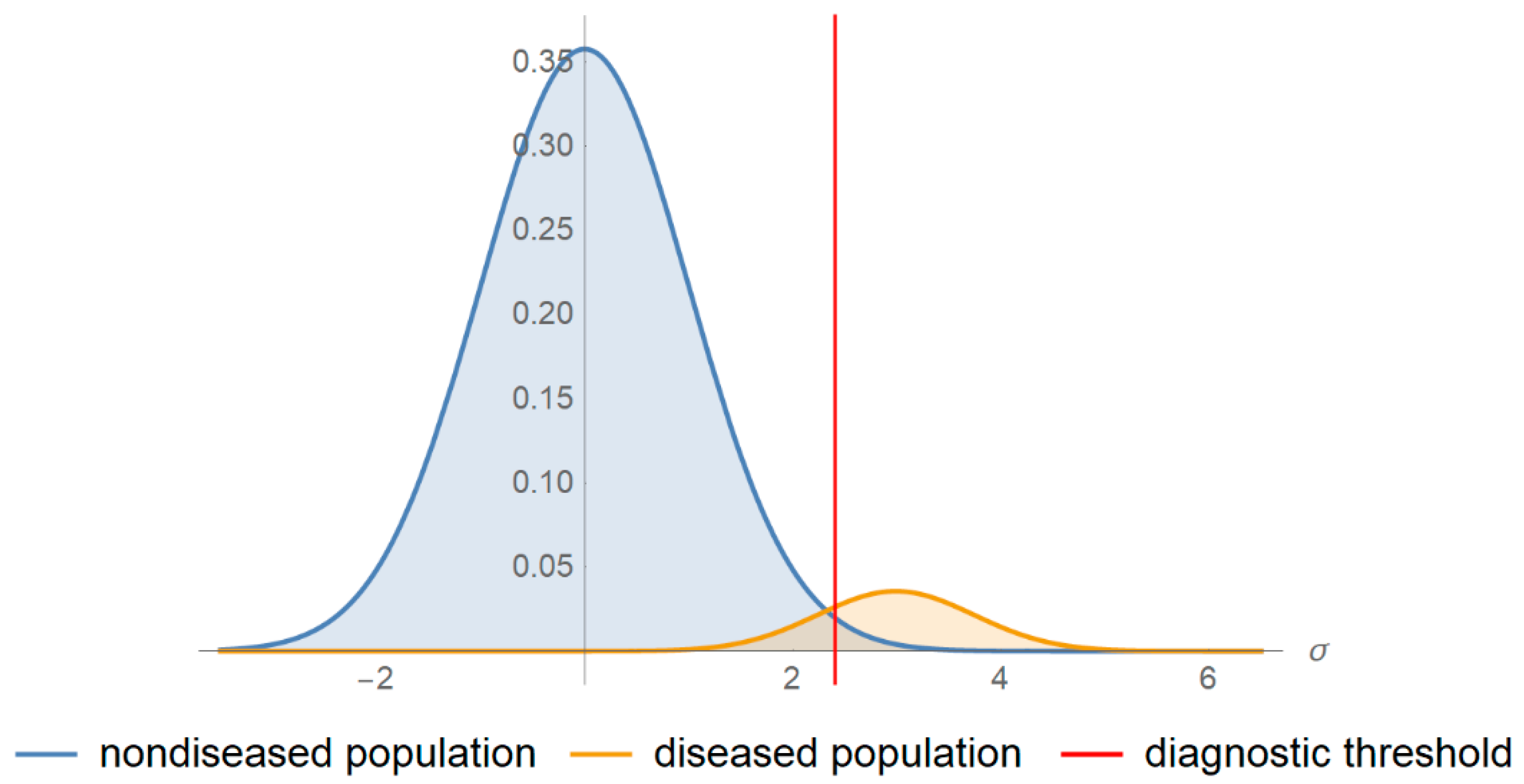 Diagnostics 10 00610 g001 Diagnostics 10 00610 g001