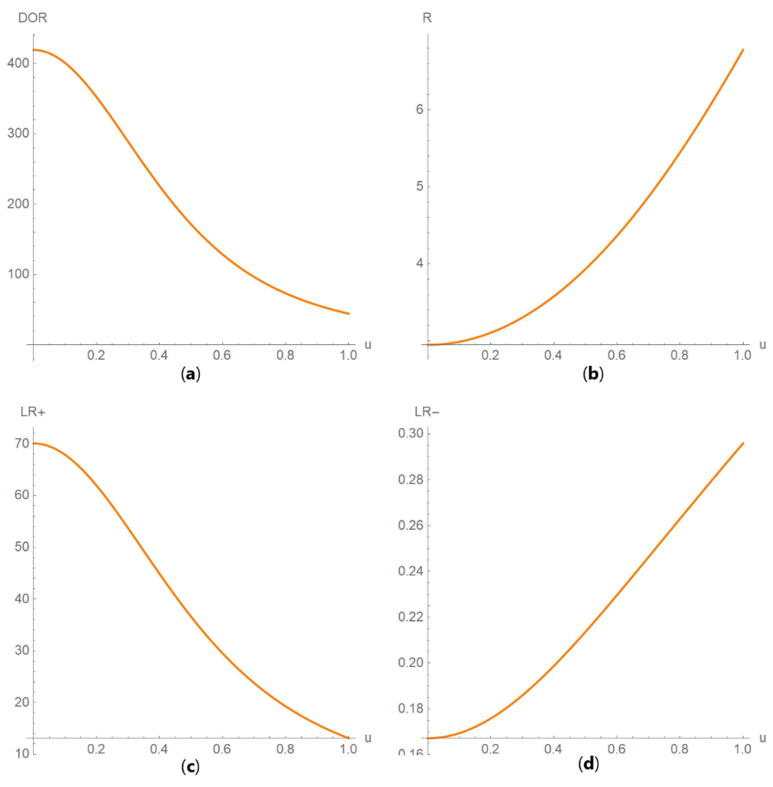 Diagnostics 10 00610 g013 Diagnostics 10 00610 g013