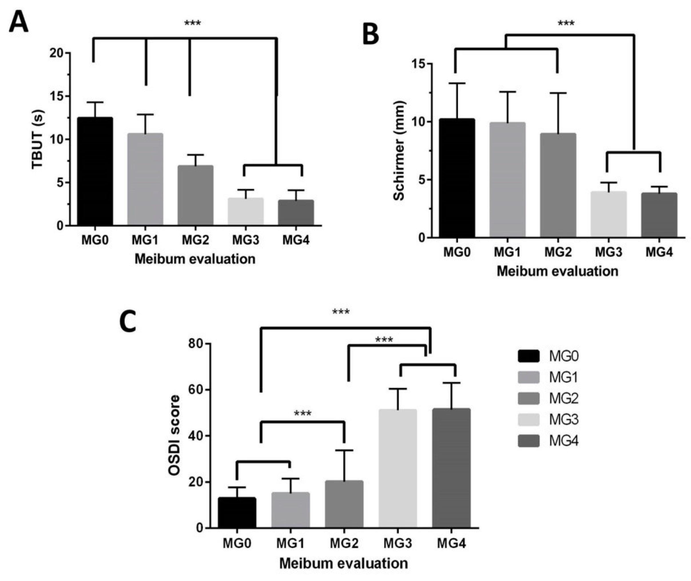 Diagnostics 10 00634 g002 Diagnostics 10 00634 g002