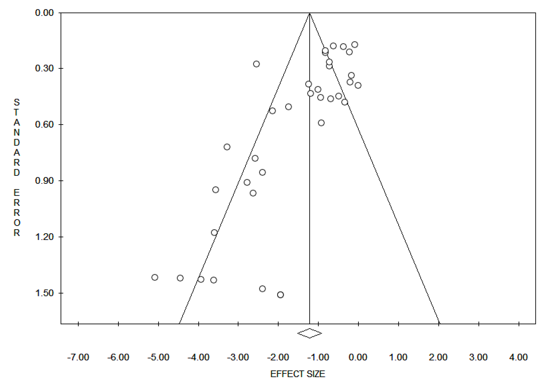 Diagnostics Free Full Text Diagnostic And Prognostic Role Of Wt1 Immunohistochemical Expression In Uterine Carcinoma A Systematic Review And Meta Analysis Across All Endometrial Carcinoma Histotypes Html