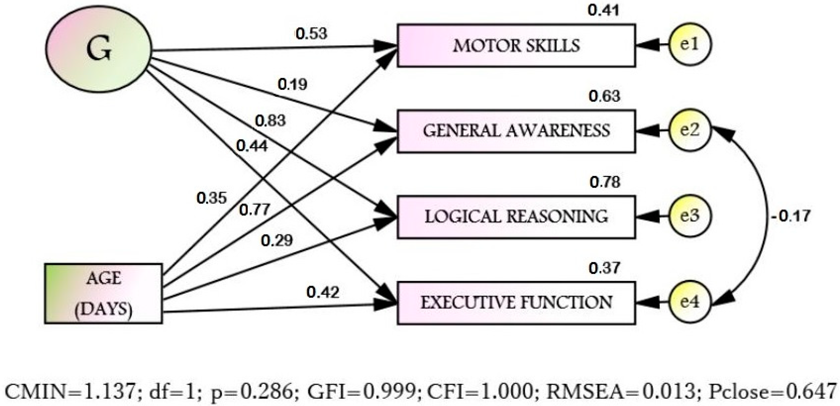 Diagnostics 10 00646 g001 Diagnostics 10 00646 g001
