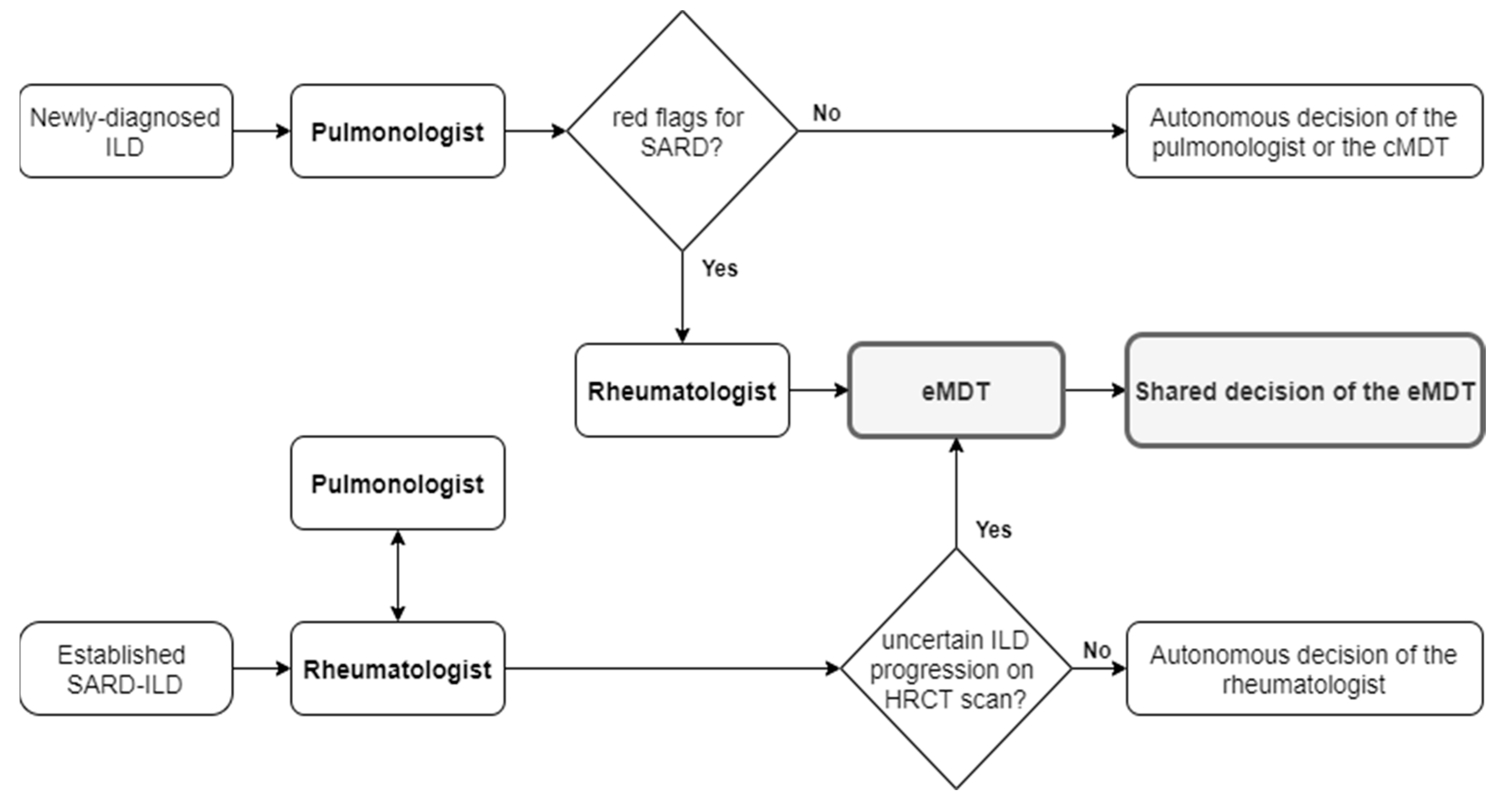 Diagnostics 10 00664 g001 Diagnostics 10 00664 g001