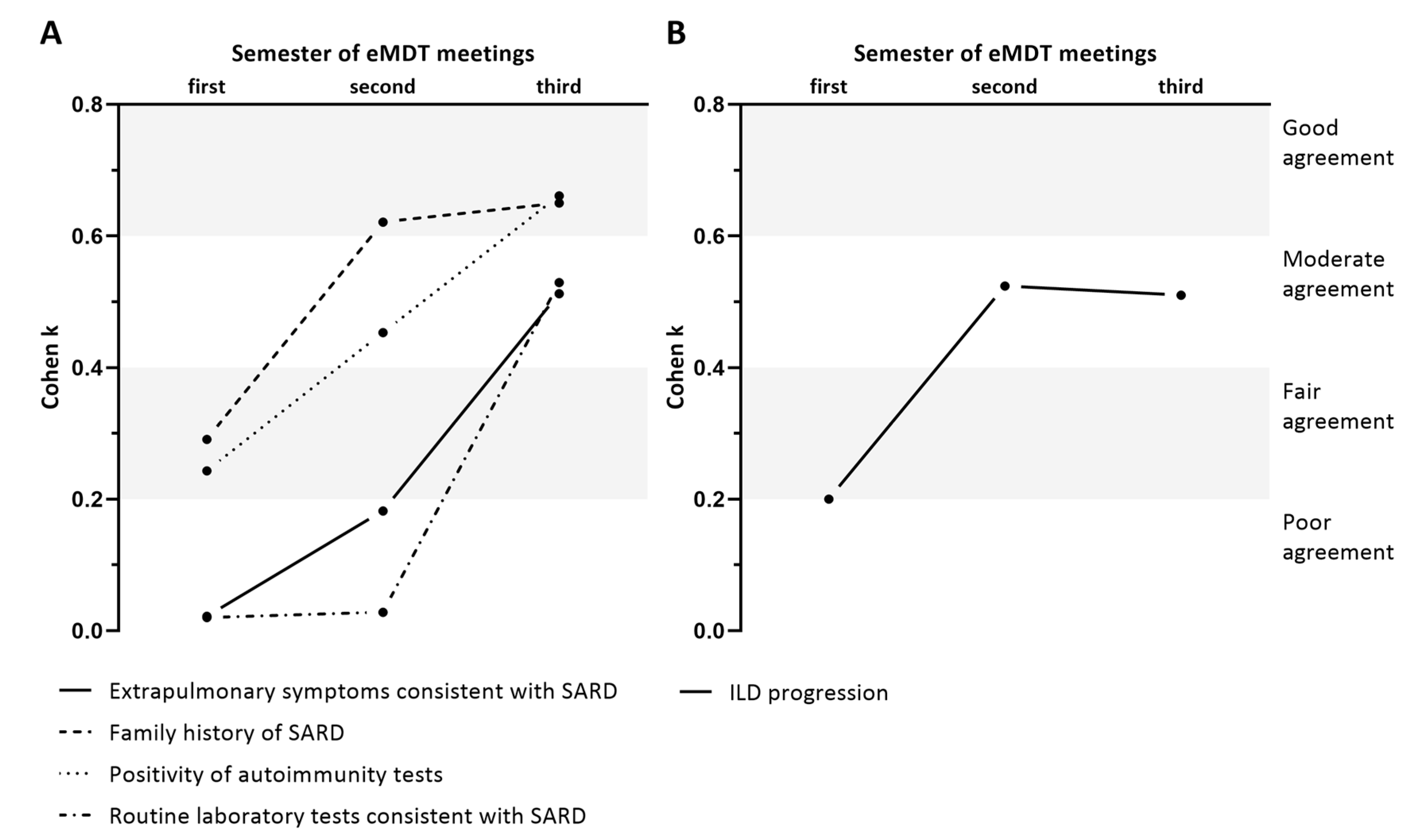 Diagnostics 10 00664 g003 Diagnostics 10 00664 g003