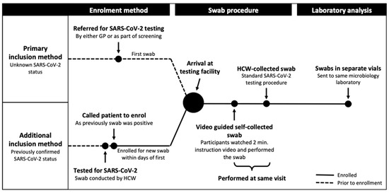 Diagnostics and analysis of SARS-CoV-2: current status, recent