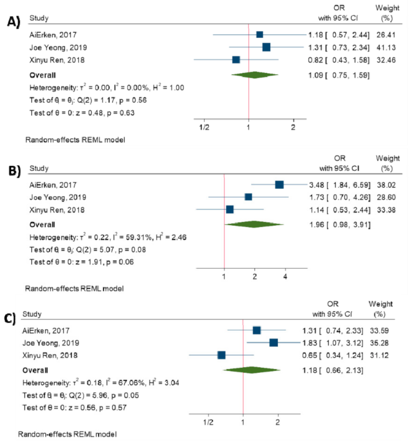 Diagnostics 10 00704 g003 Diagnostics 10 00704 g003