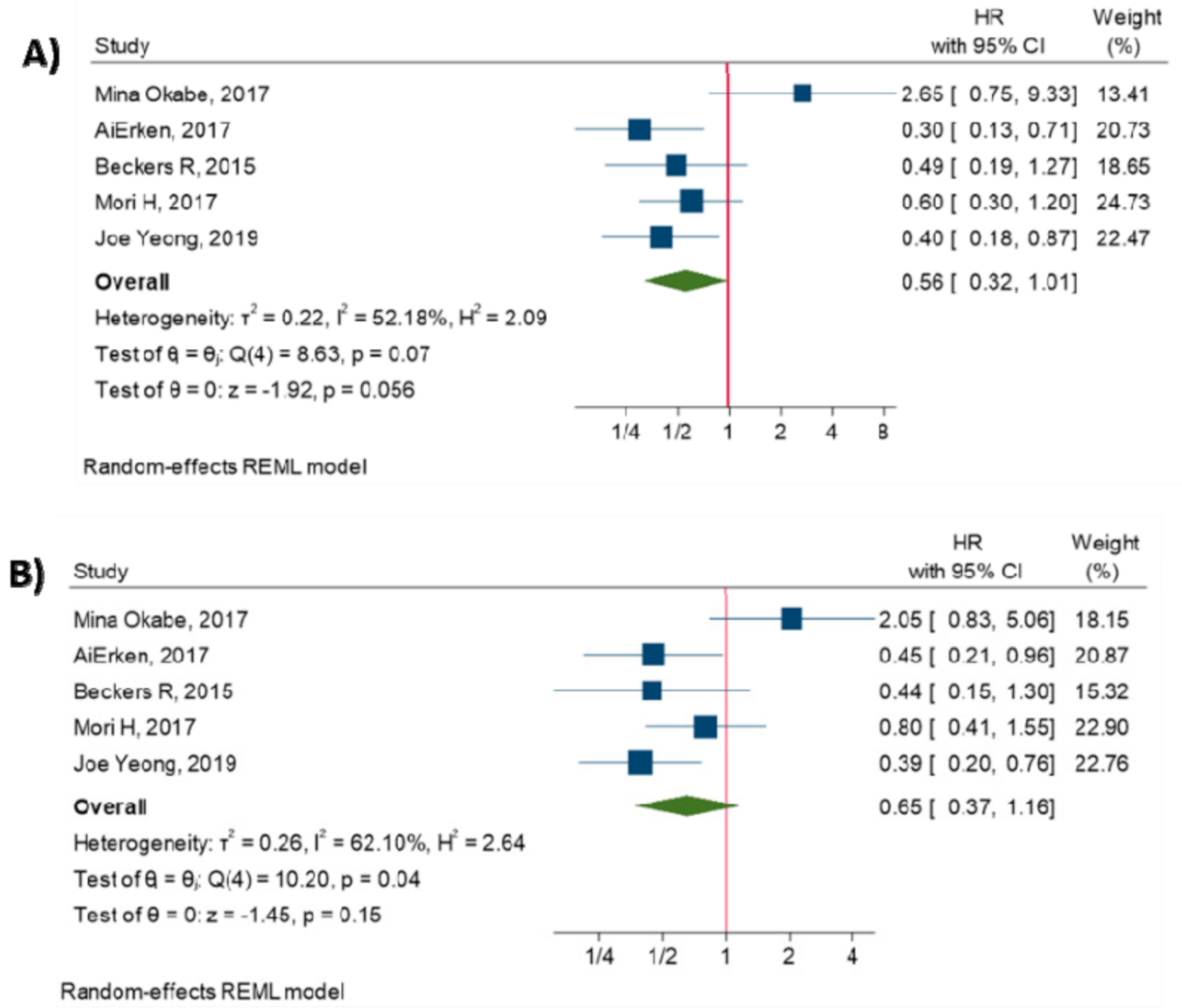 Diagnostics 10 00704 g004 Diagnostics 10 00704 g004