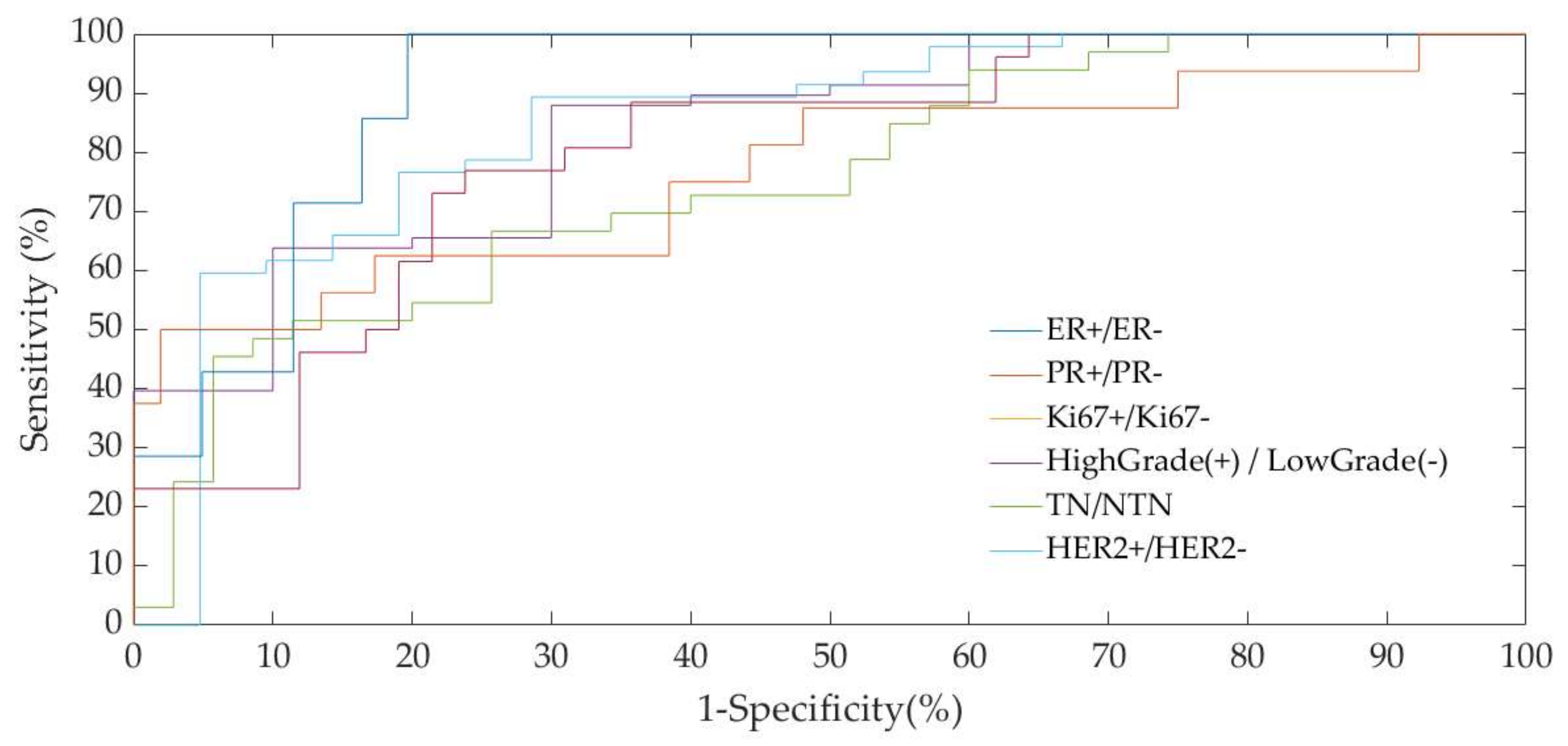 Diagnostics 10 00708 g002