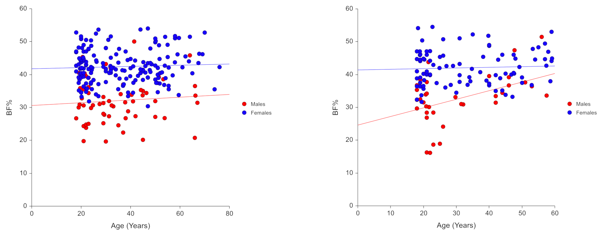 Diagnostics Free Full Text Development Of An Easy To Use Prediction Equation For Body Fat 8418