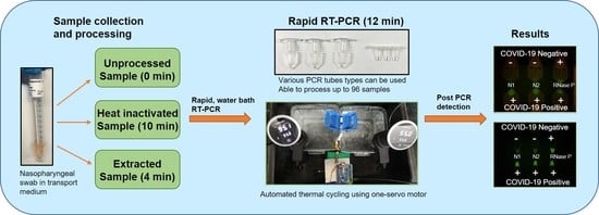 Diagnostics Free Full Text A Rapid Sars Cov 2 Rt Pcr Assay For Low Resource Settings