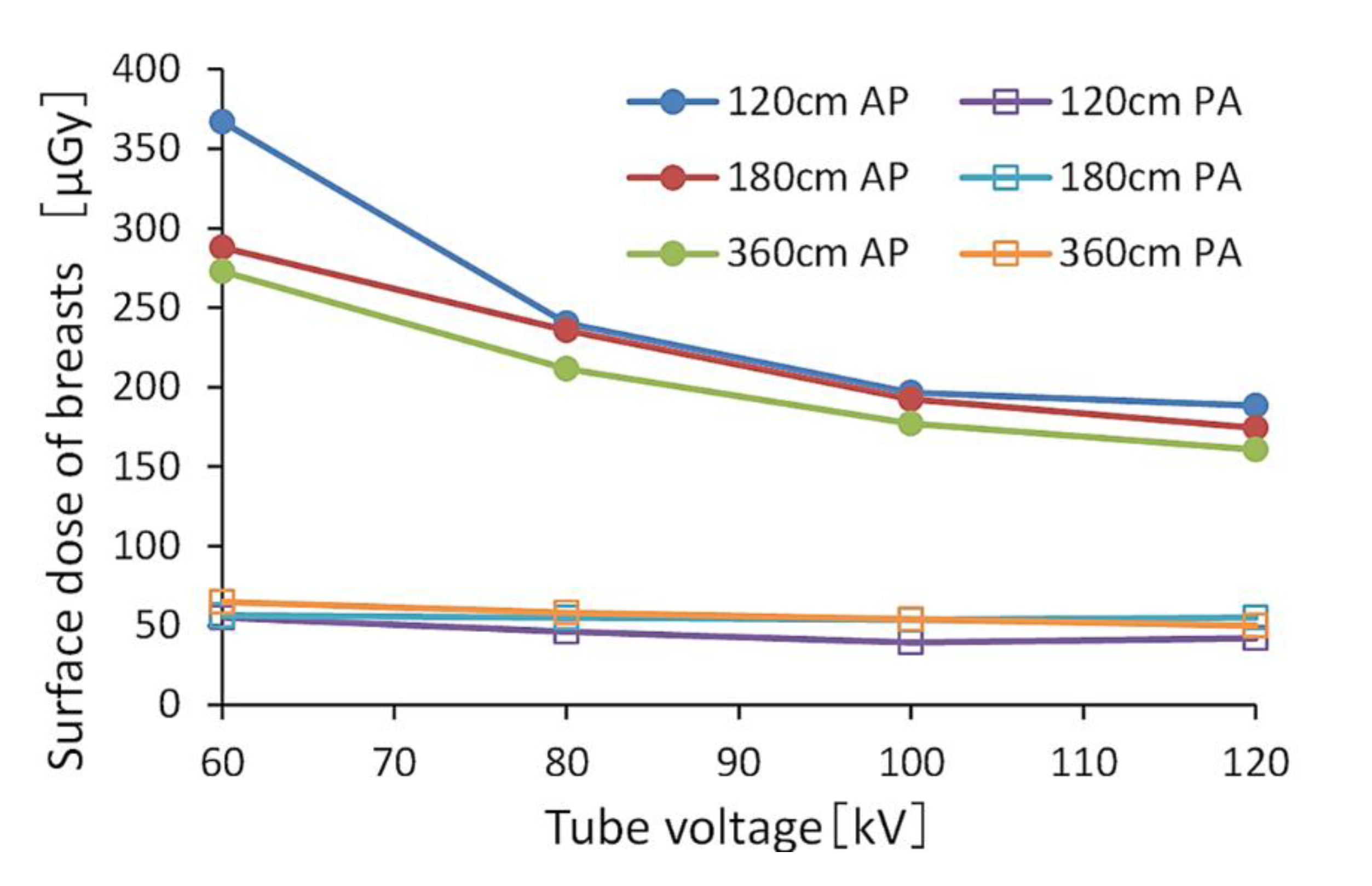 Diagnostics 10 00753 g003 Diagnostics 10 00753 g003