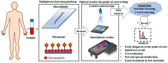 https://www.mdpi.com/diagnostics/diagnostics-10-00841/article_deploy/html/images/diagnostics-10-00841-g001-550.jpg