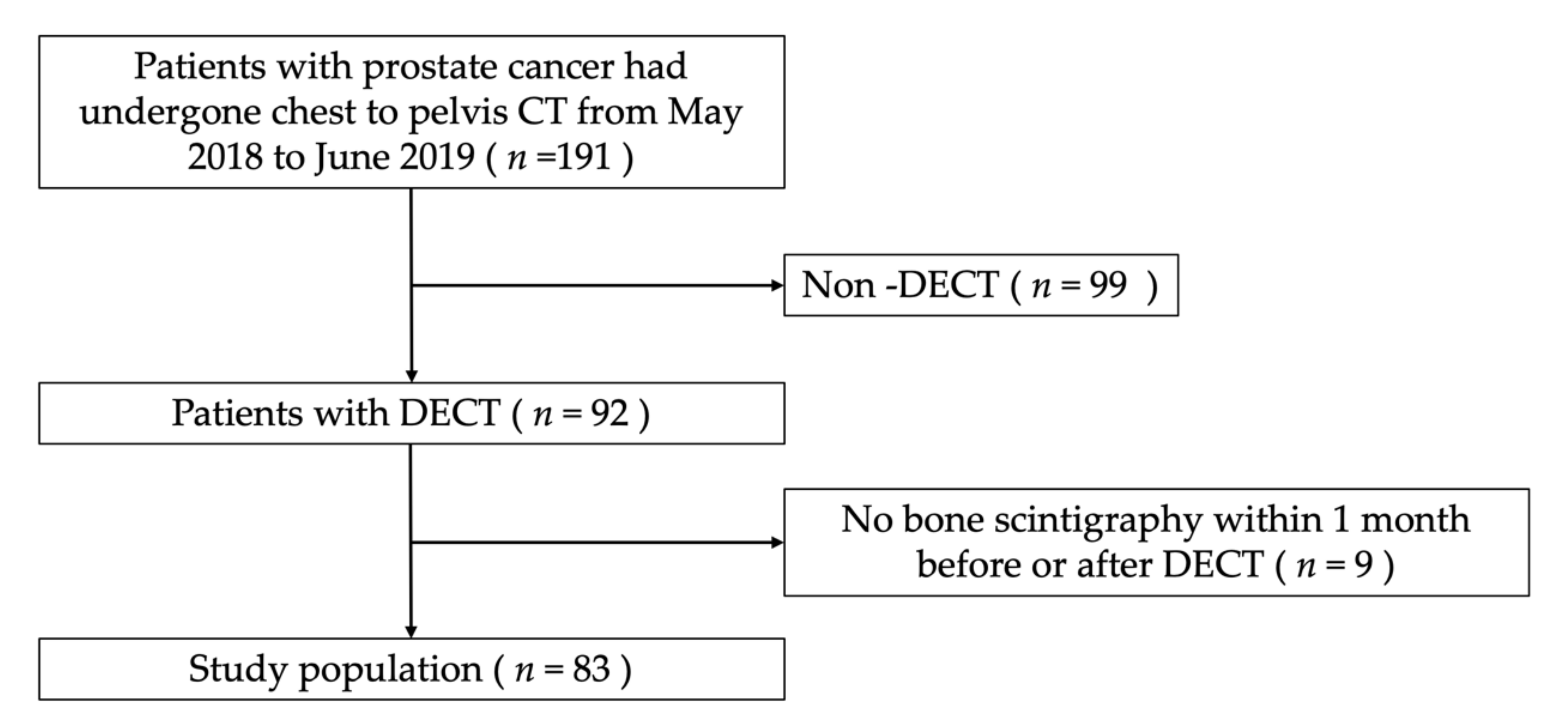 Diagnostics 10 00853 g001 Diagnostics 10 00853 g001