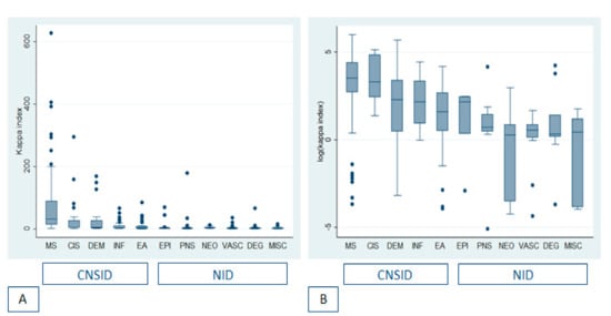 Diagnostics | Free Full-Text | Kappa Index versus CSF Oligoclonal Bands in  Predicting Multiple Sclerosis and Infectious/Inflammatory CNS Disorders