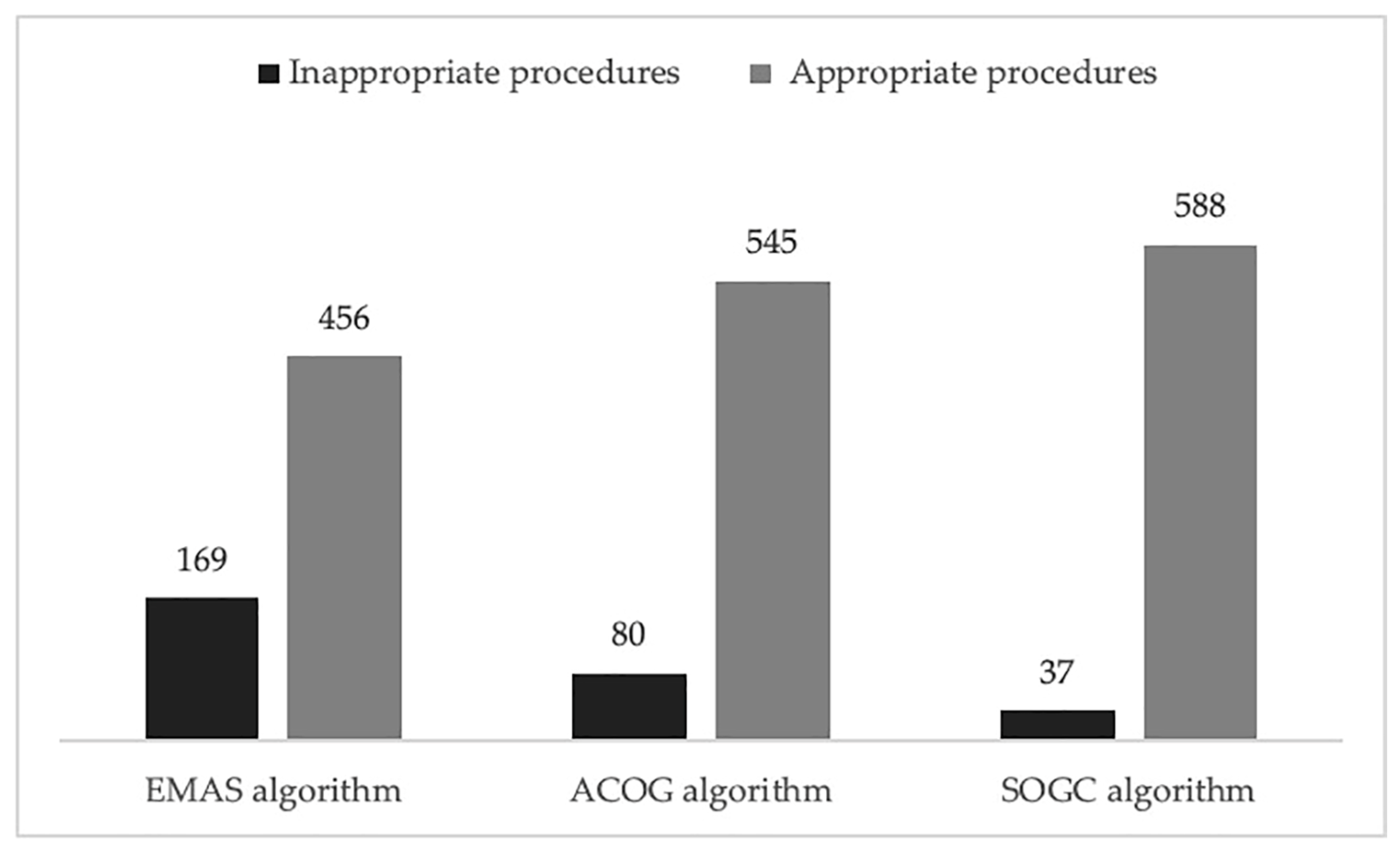 Diagnostic evaluation of the endometrium in postmenopausal