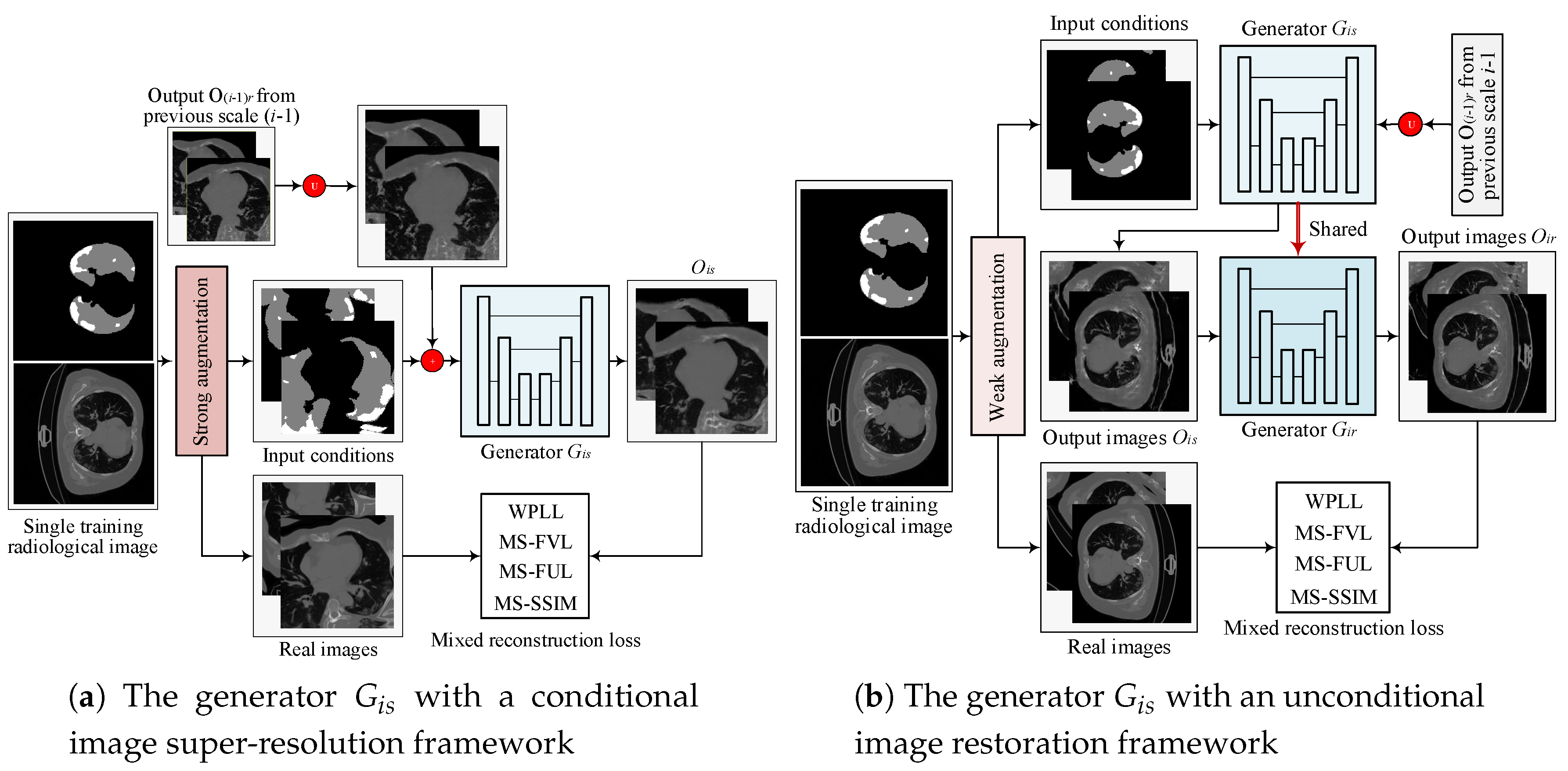 Diagnostics 10 00901 g005