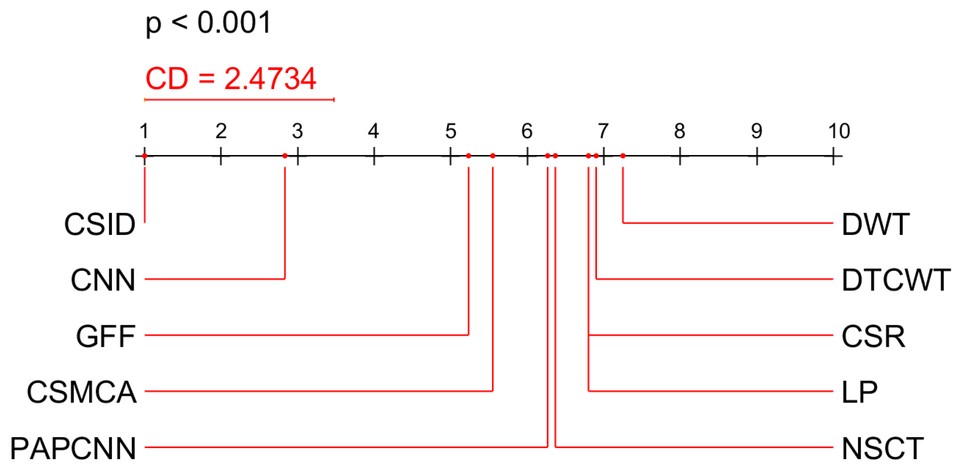 Diagnostics 10 00904 g011 Diagnostics 10 00904 g011