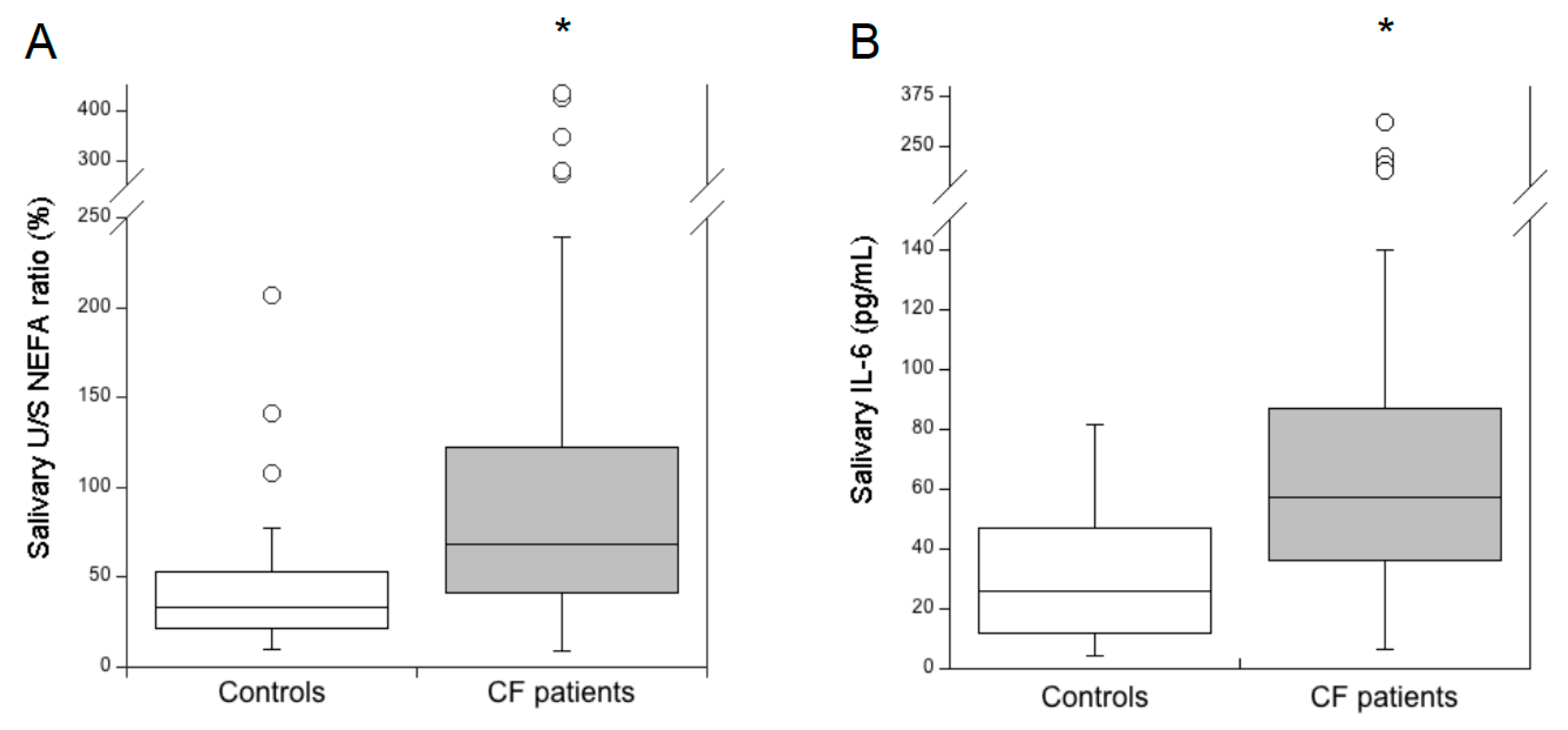 Diagnostics 10 00915 g001 Diagnostics 10 00915 g001