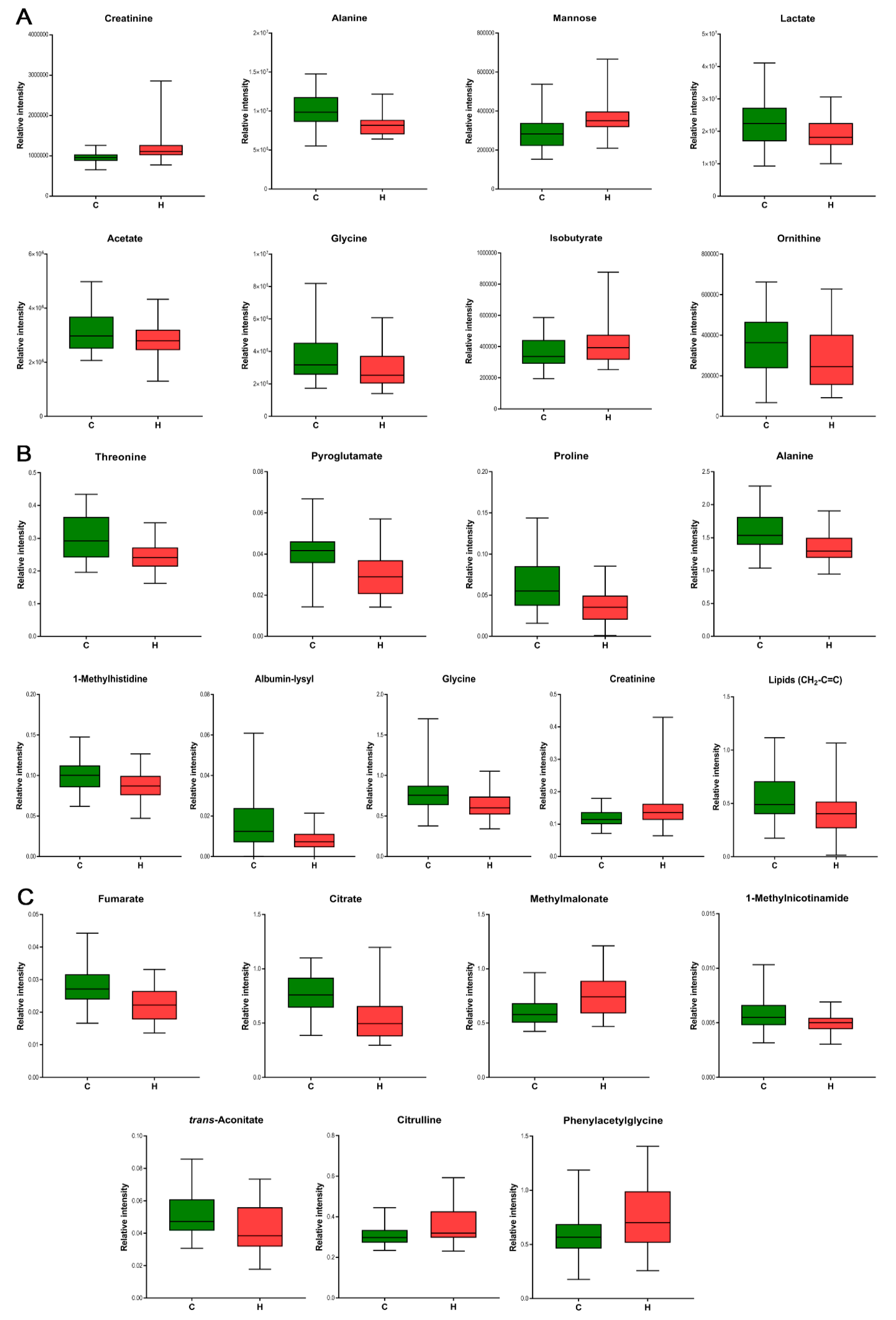 Diagnostics 10 00936 g003