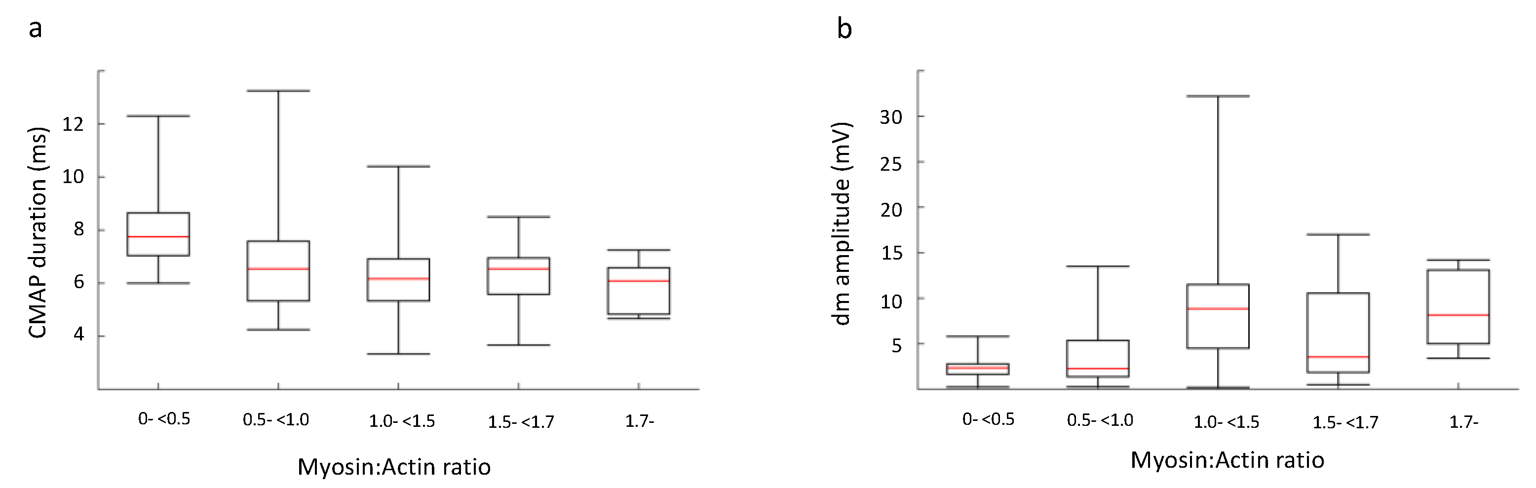 Diagnostics 10 00966 g007 Diagnostics 10 00966 g007