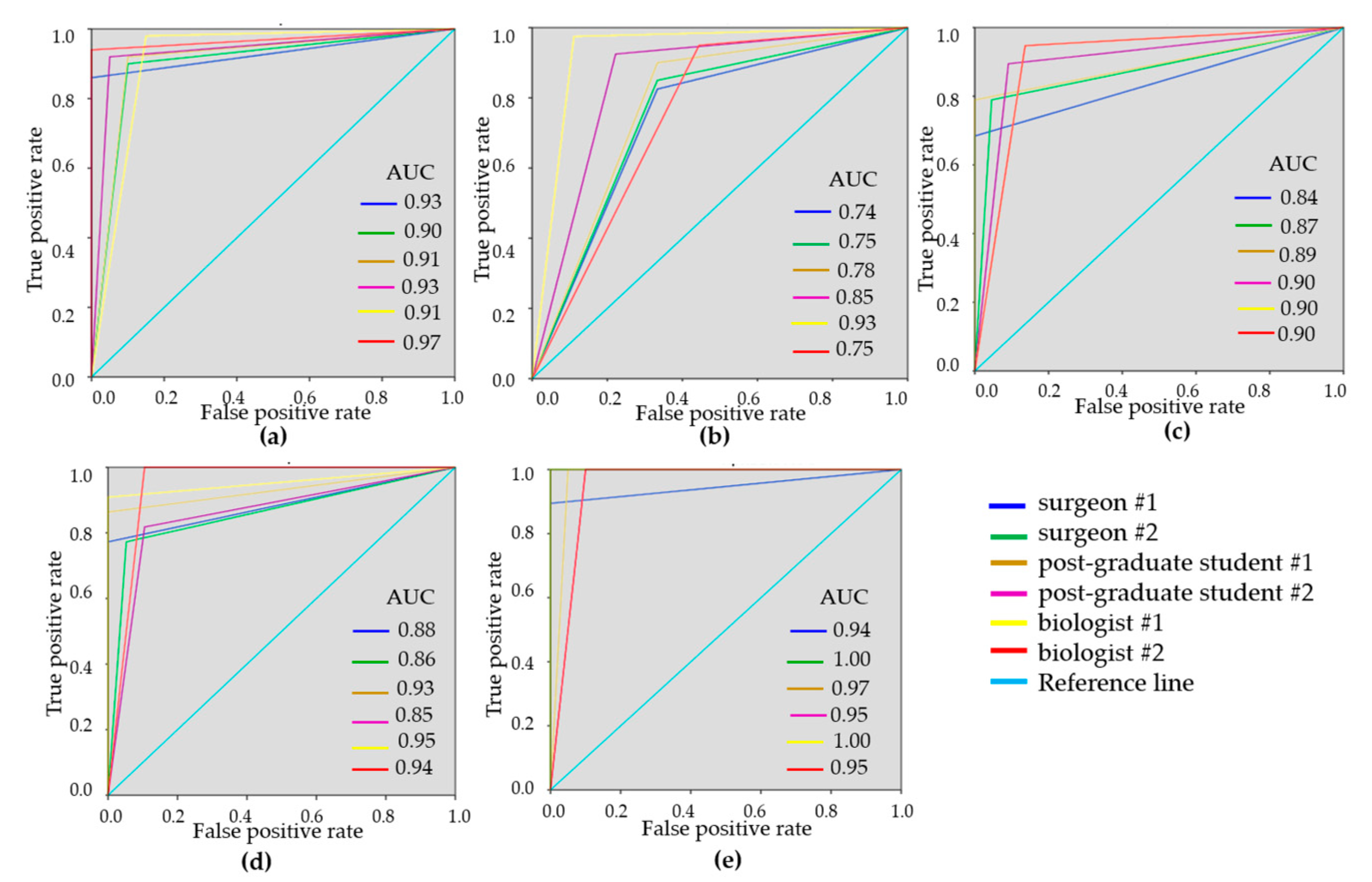 Diagnostics 10 00994 g003