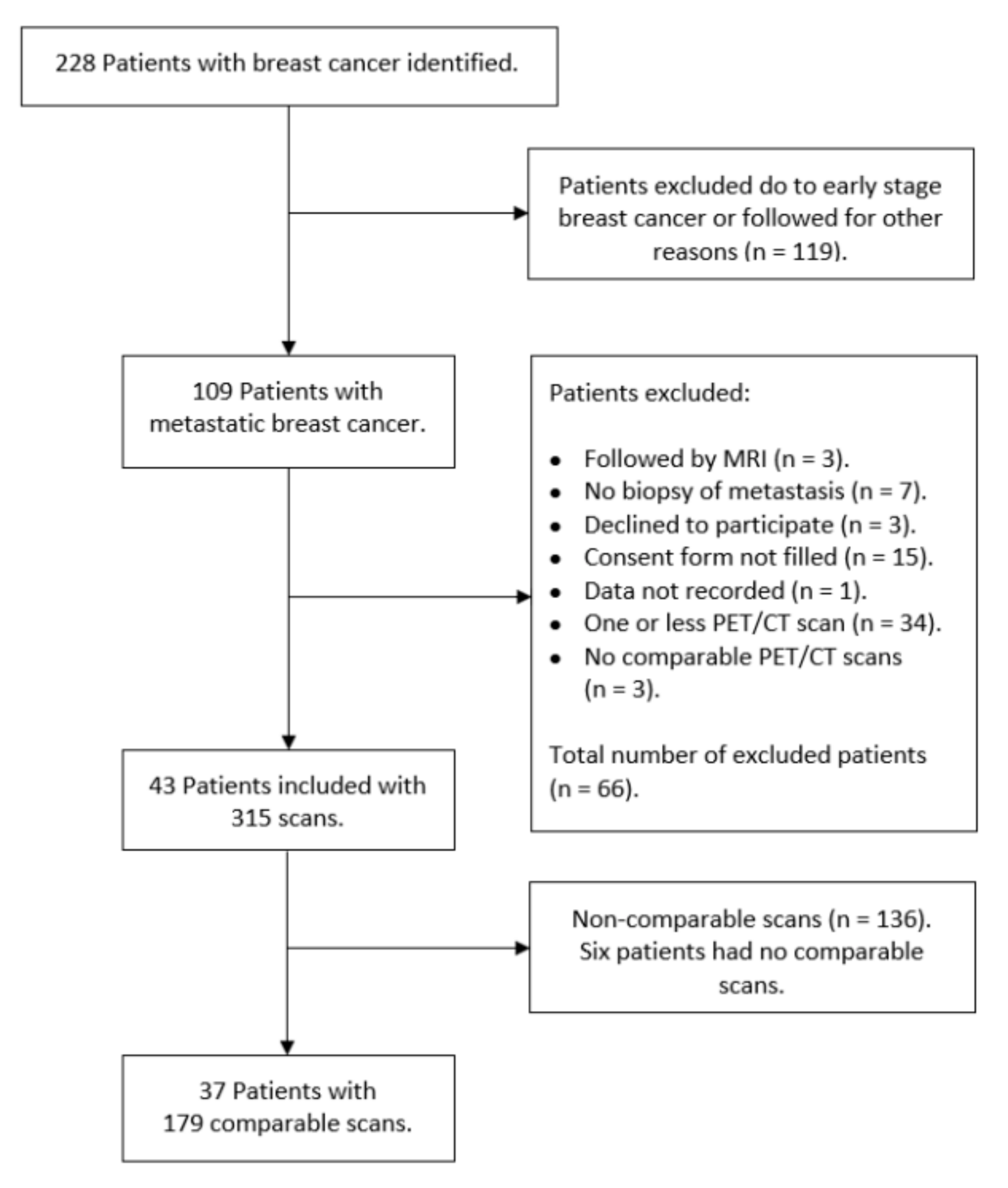 Diagnostics 10 01001 g001 Diagnostics 10 01001 g001
