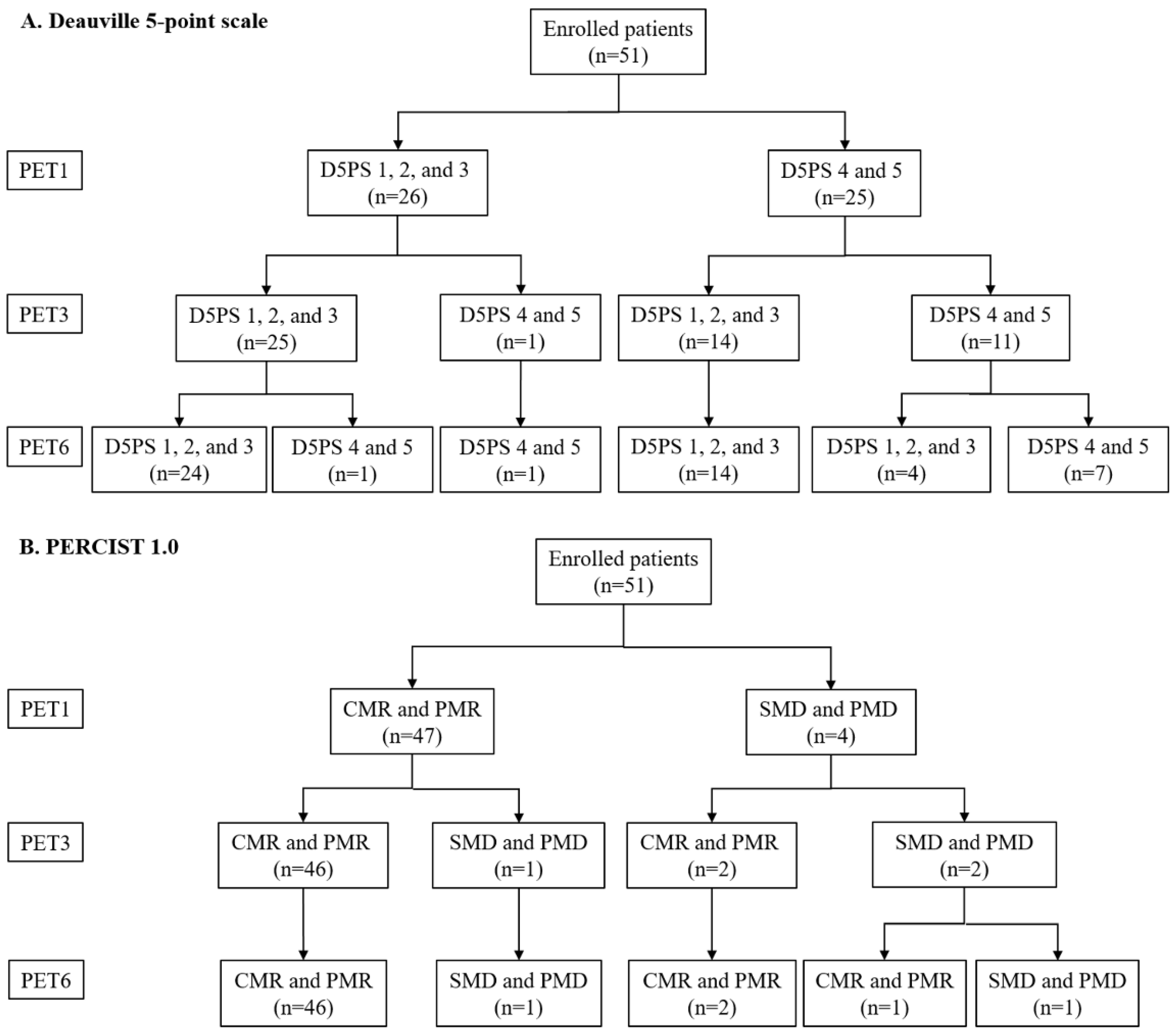 Diagnostics 10 01002 g001 Diagnostics 10 01002 g001
