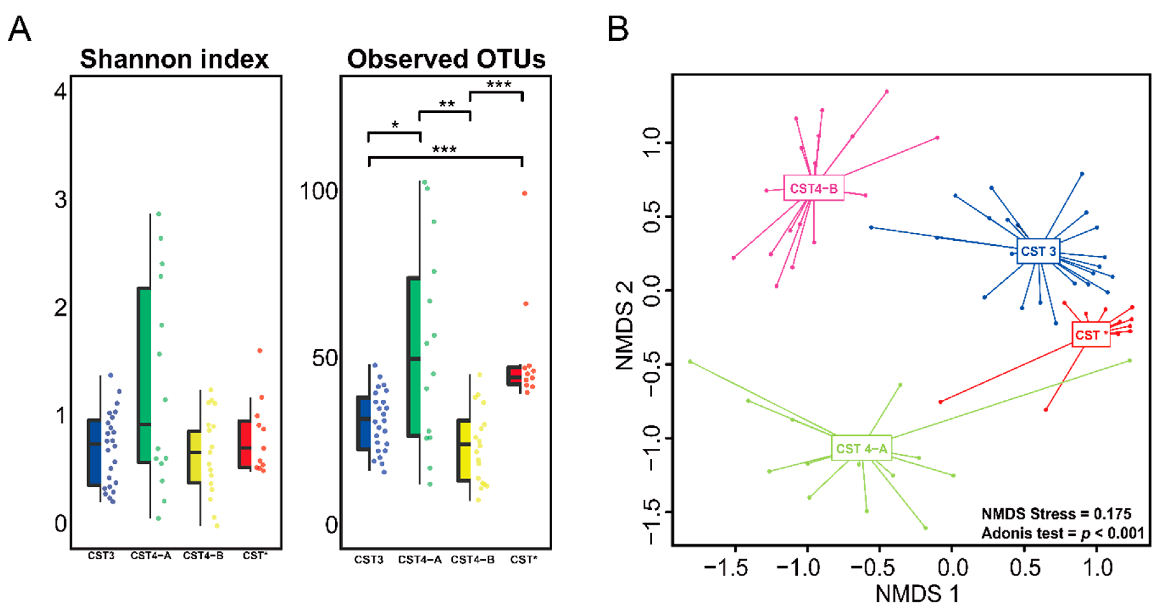 Diagnostics 10 01013 g002