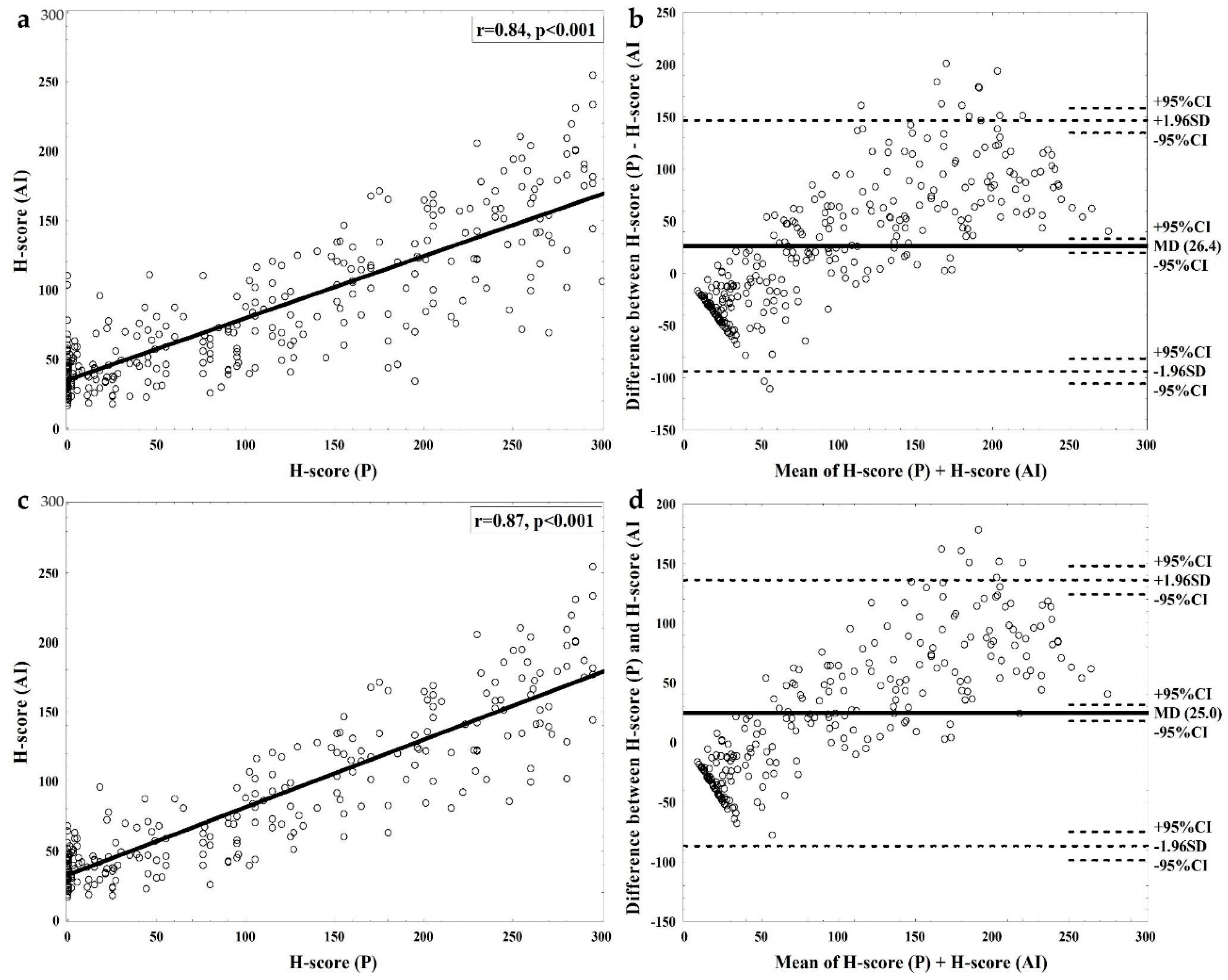Diagnostics 10 01060 g002