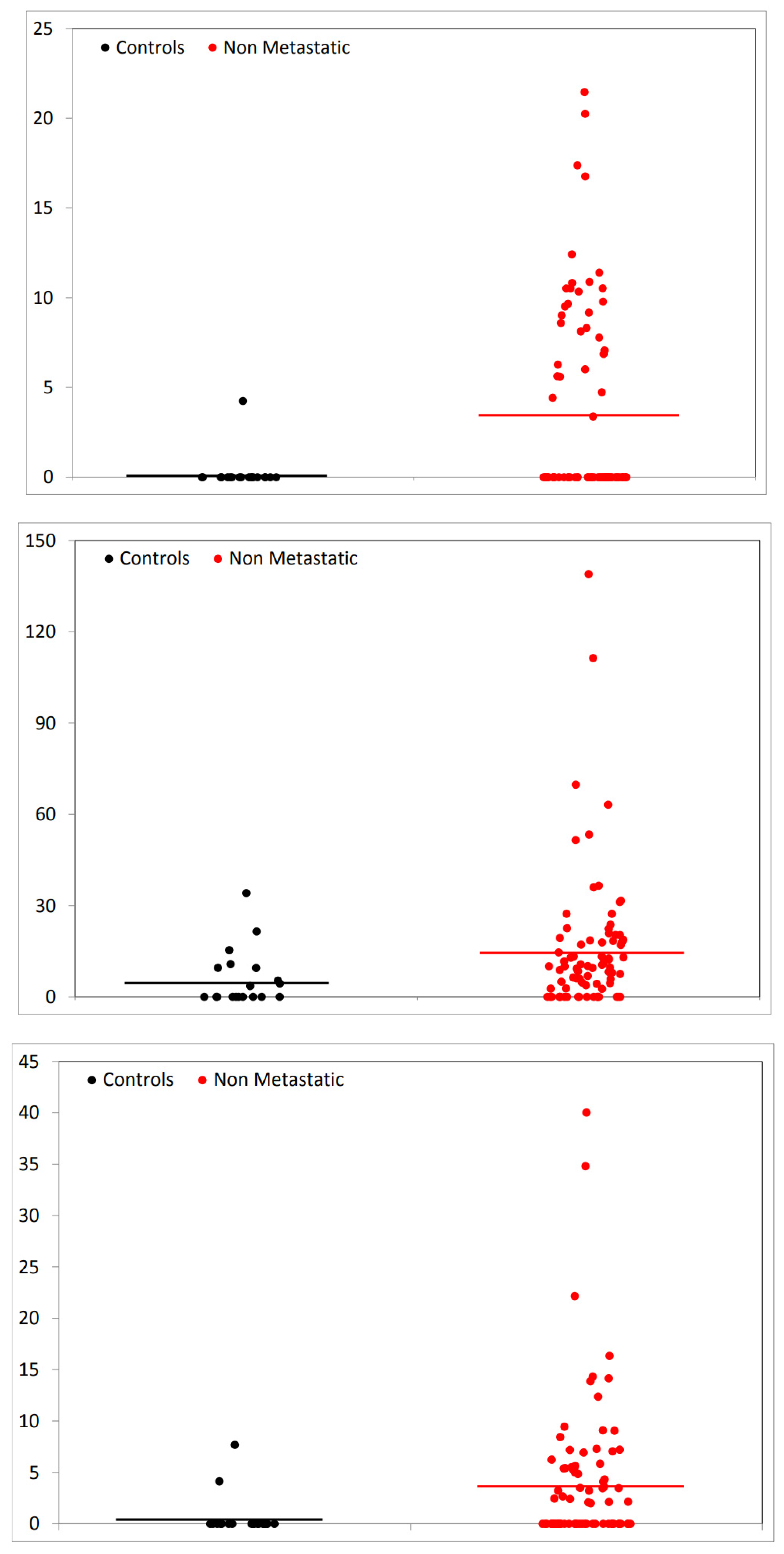 Diagnostics 10 01077 g002