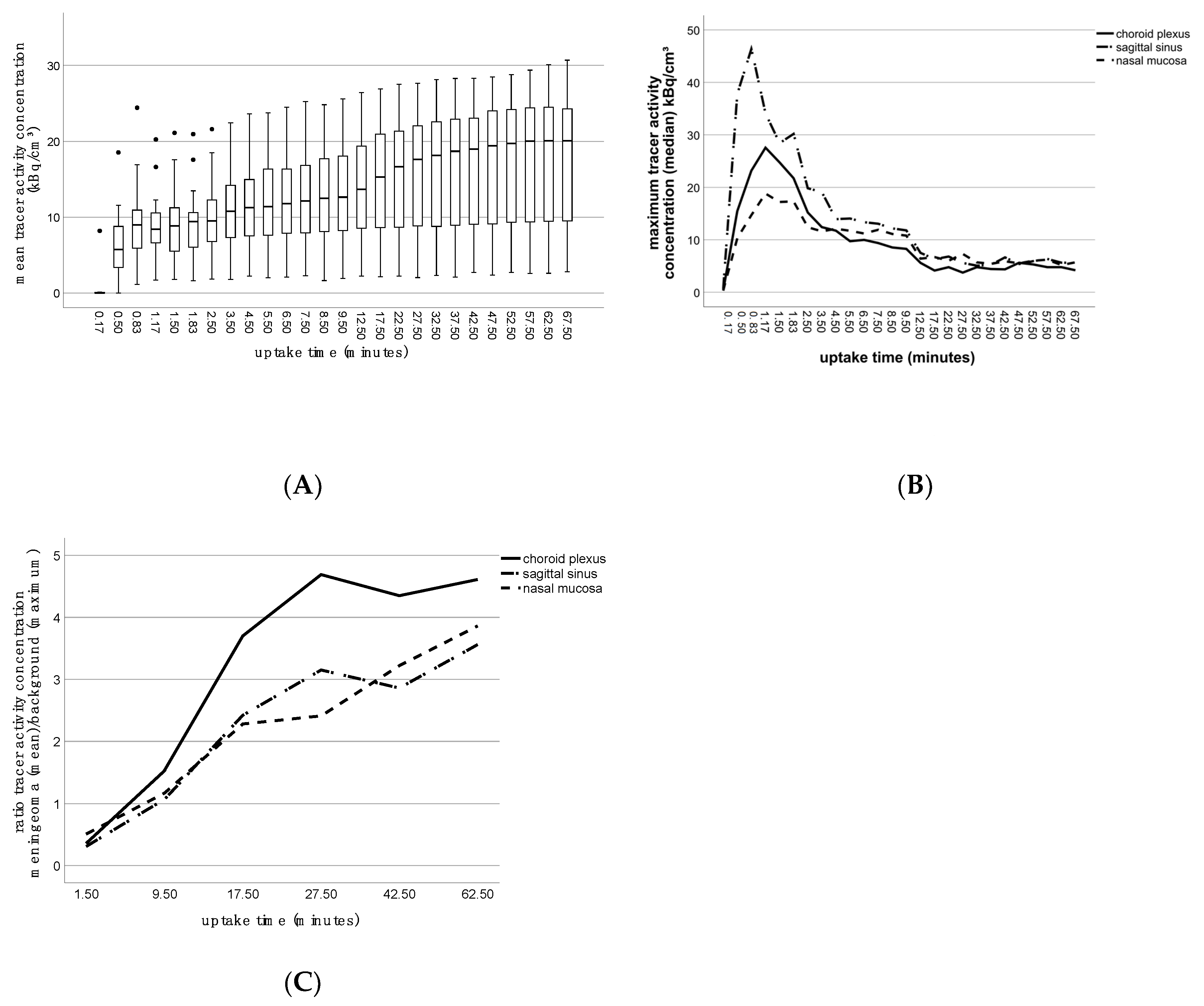Diagnostics 10 01084 g004 Diagnostics 10 01084 g004
