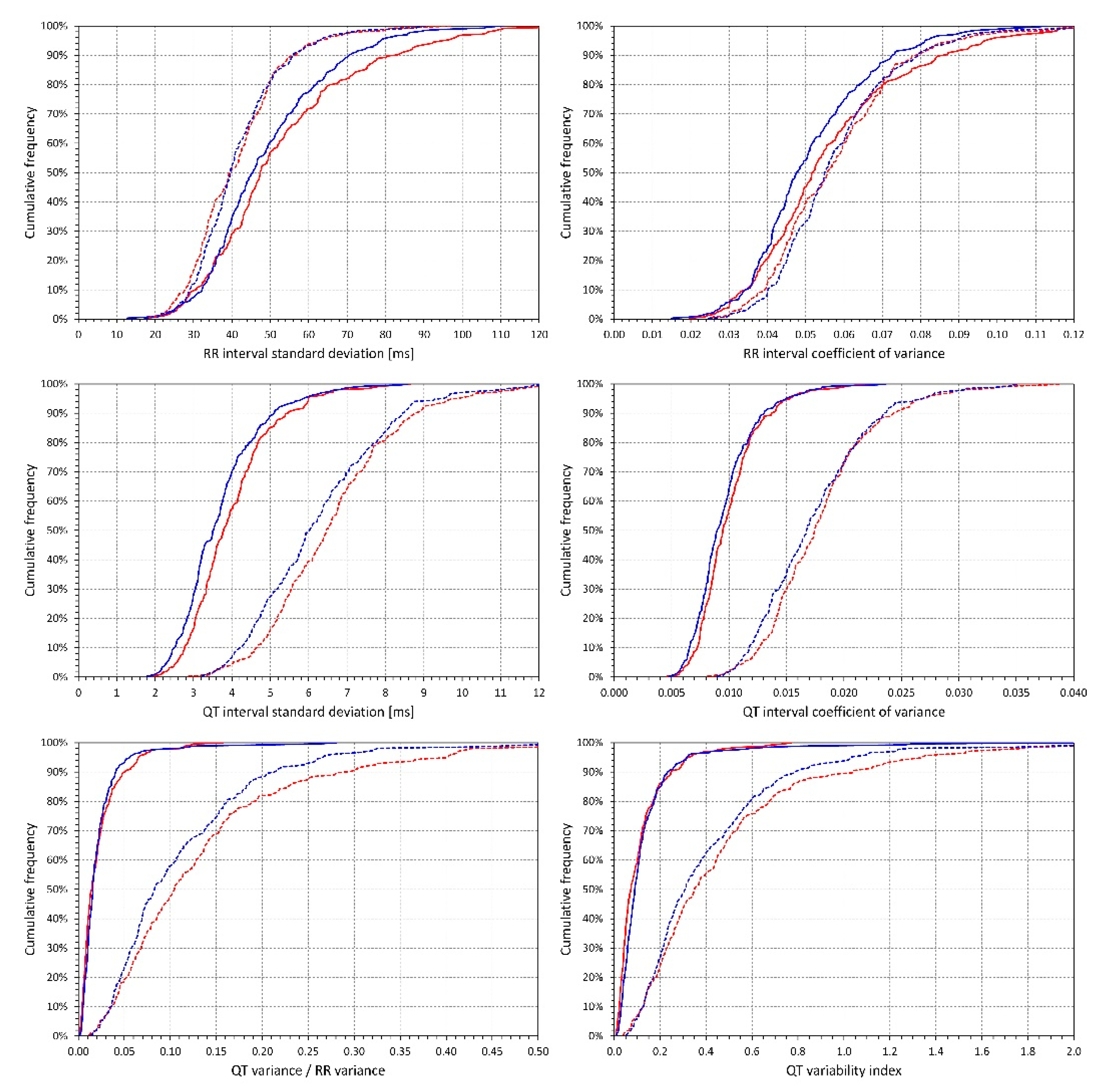 Diagnostics Free Full Text Heart Rate Influence On The Qt Variability Risk Factors Html