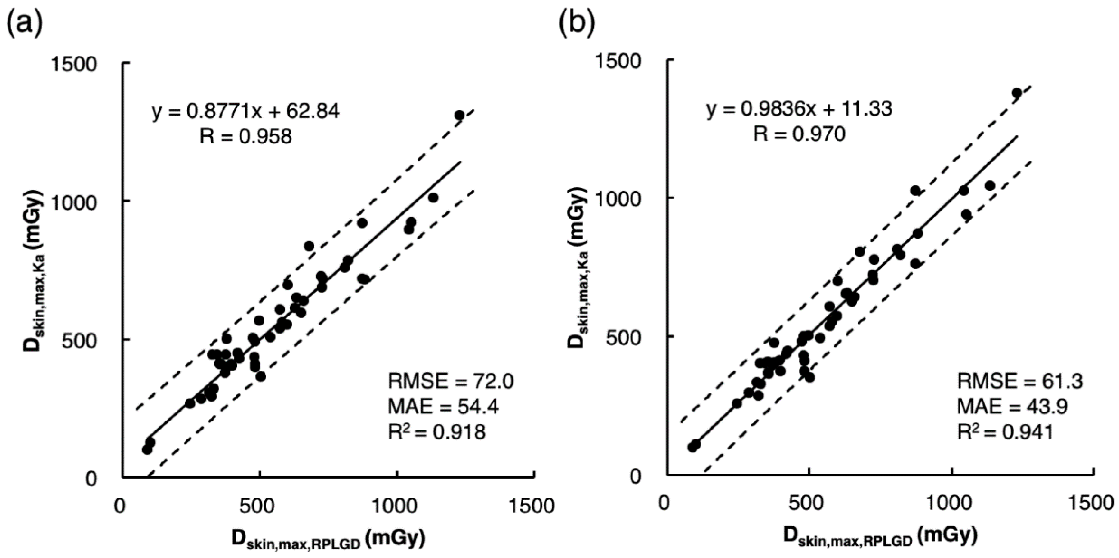 Diagnostics 11 00014 g003