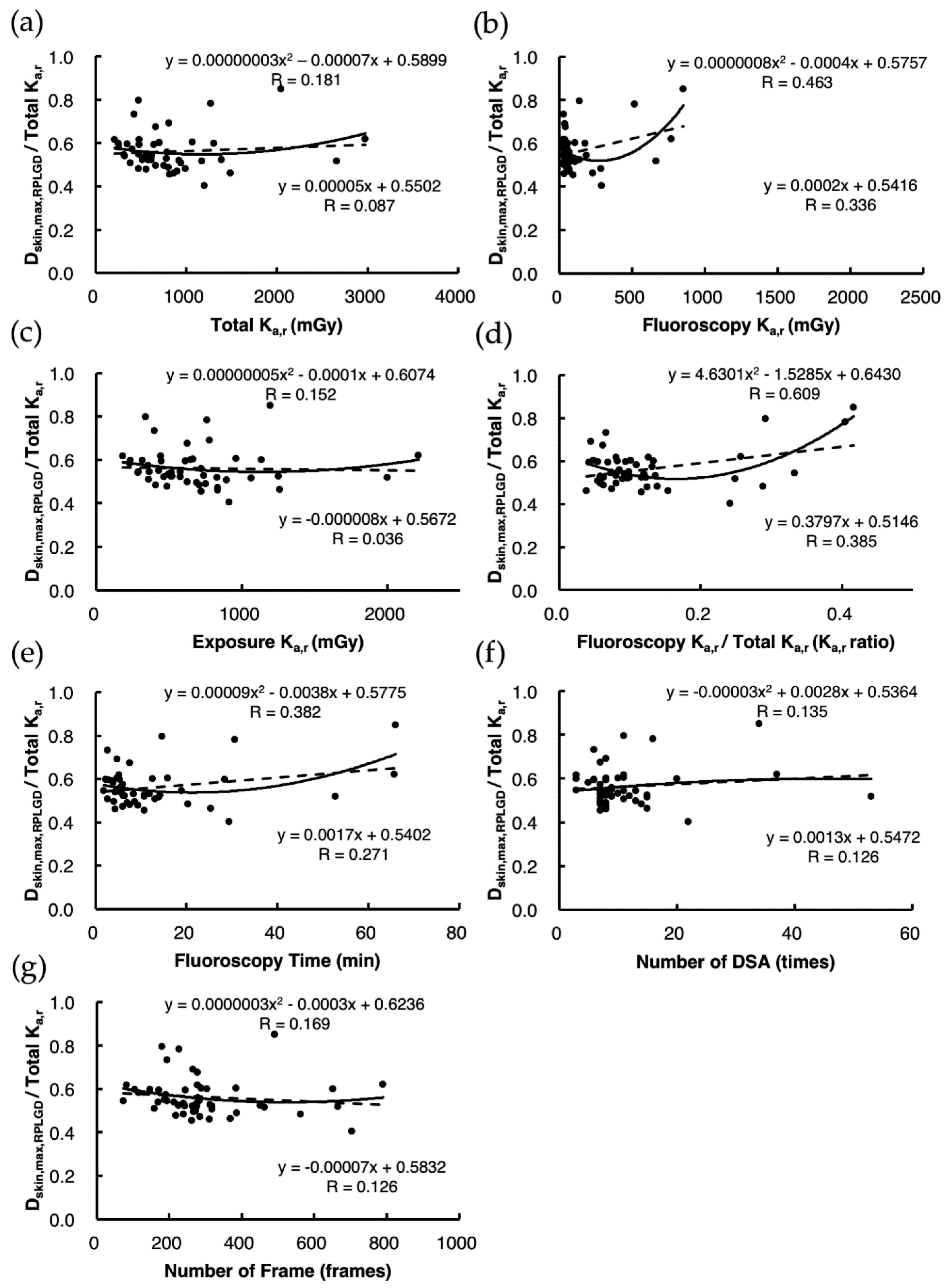 Diagnostics 11 00014 g004