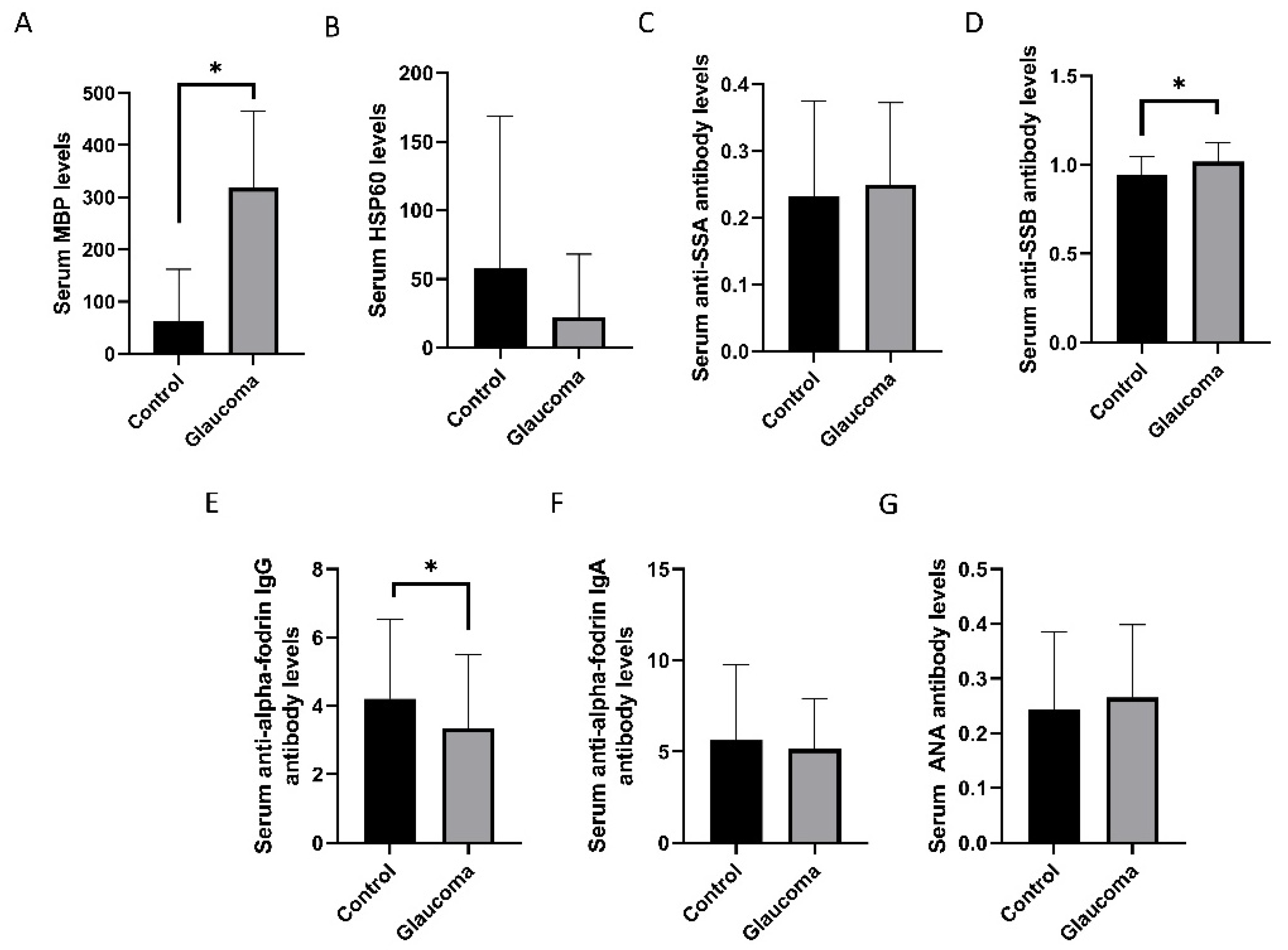 Diagnostics 11 00020 g002 Diagnostics 11 00020 g002