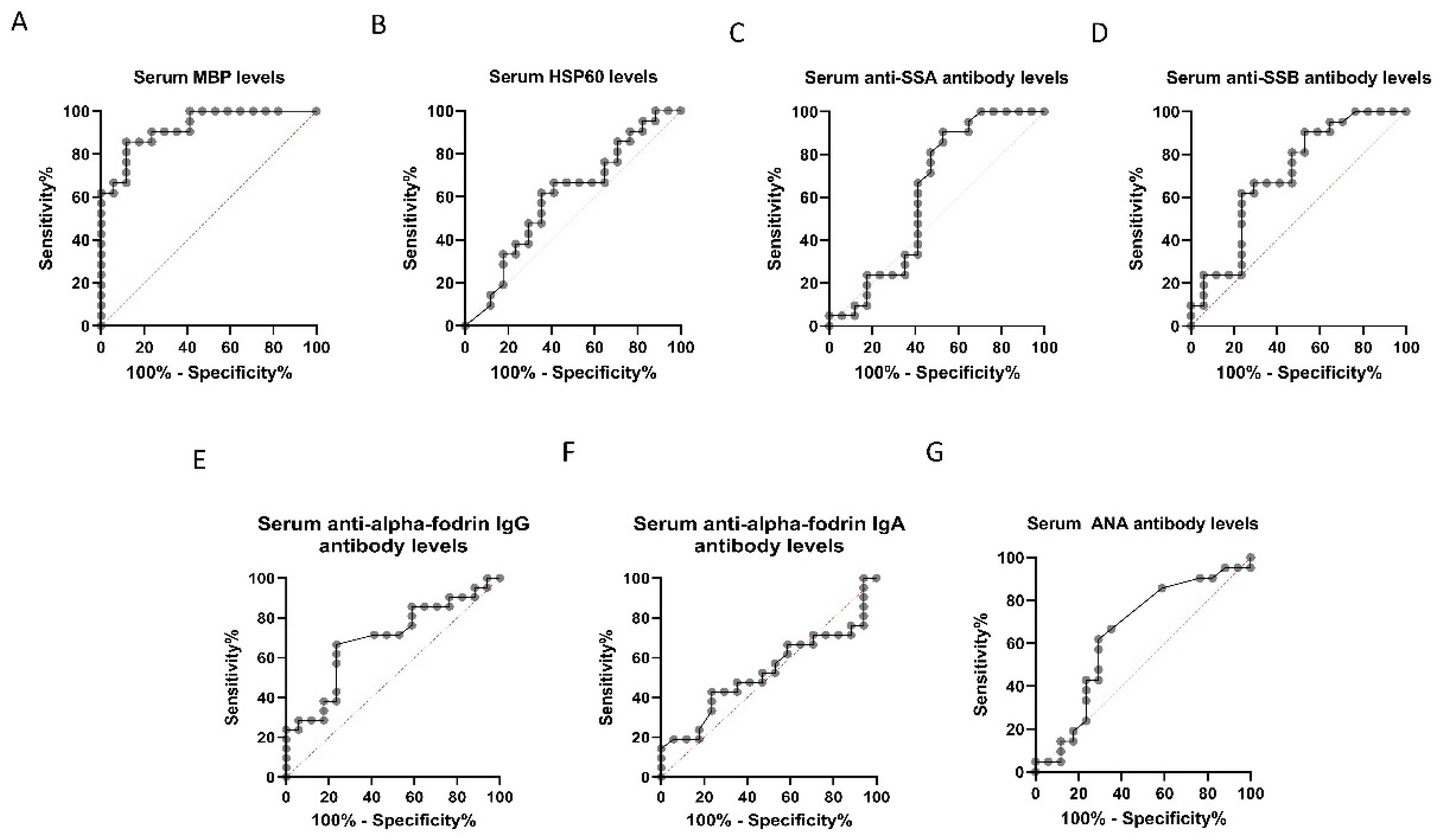Diagnostics 11 00020 g003 Diagnostics 11 00020 g003