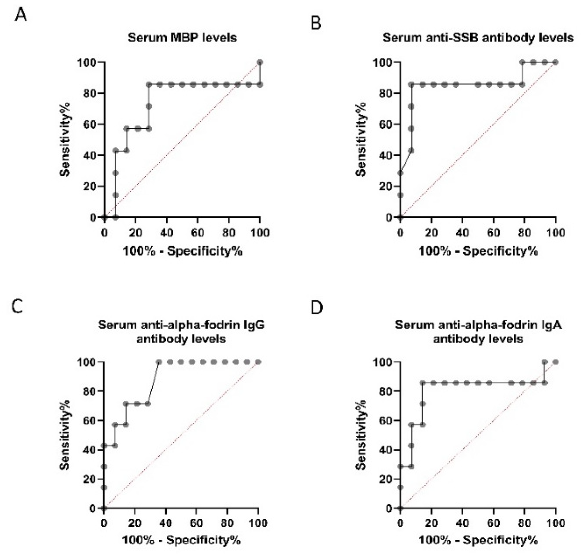 Diagnostics 11 00020 g005 Diagnostics 11 00020 g005