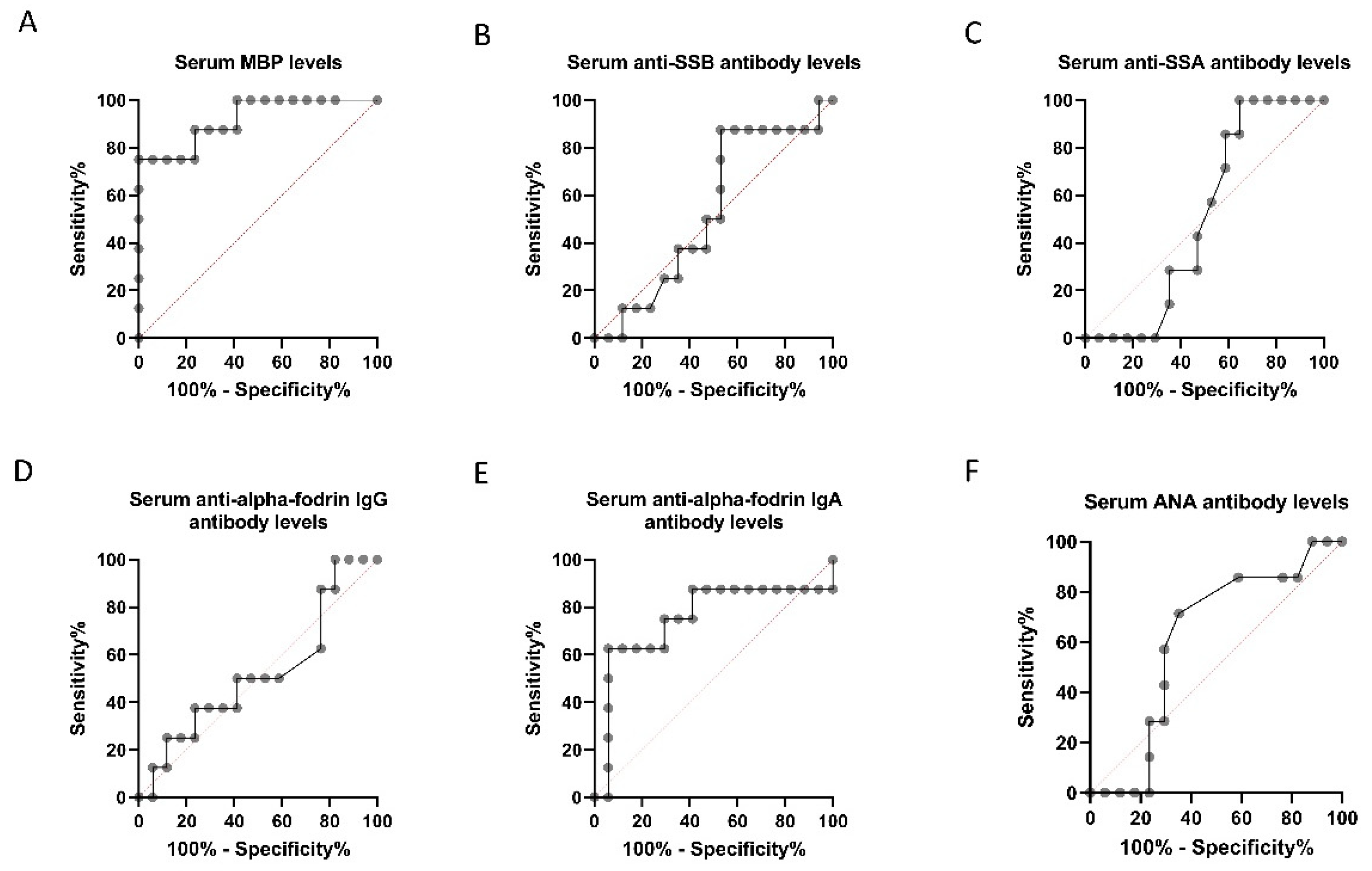 Diagnostics 11 00020 g006 Diagnostics 11 00020 g006