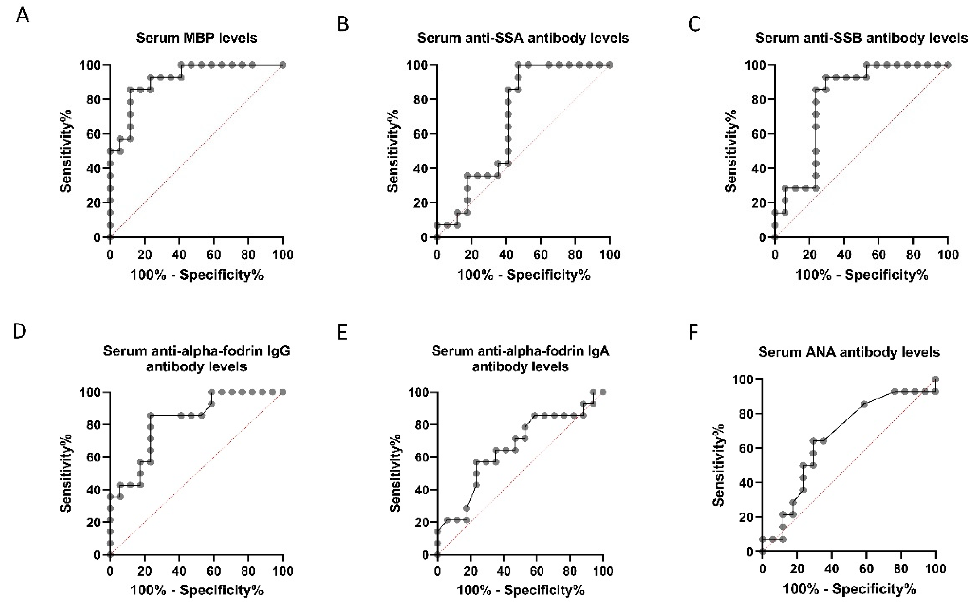 Diagnostics 11 00020 g007 Diagnostics 11 00020 g007