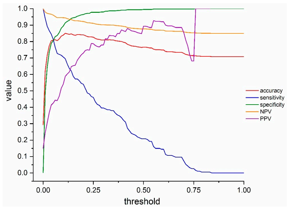 Diagnostics 11 00041 g005 Diagnostics 11 00041 g005