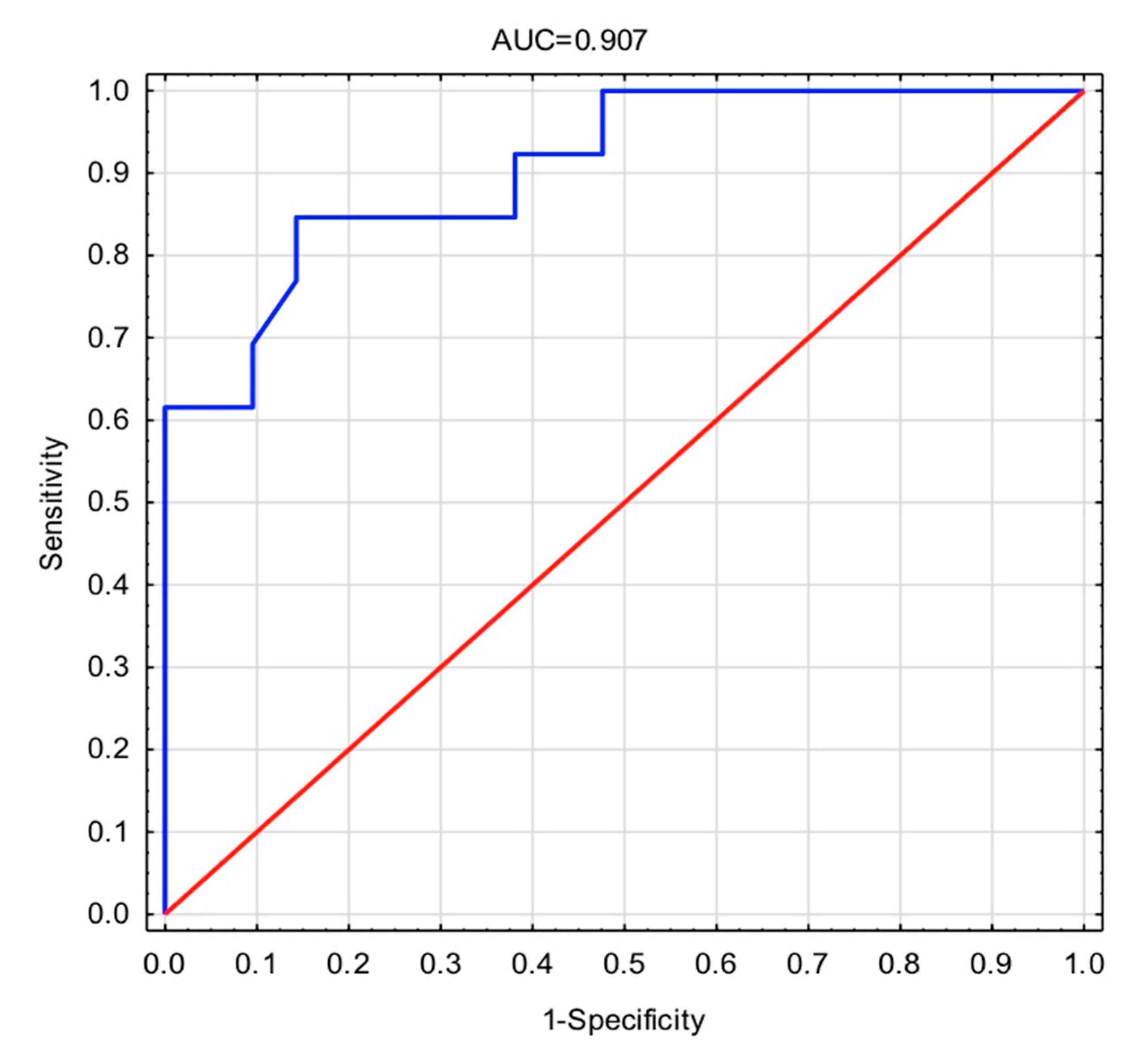 Diagnostics 11 00052 g002 Diagnostics 11 00052 g002