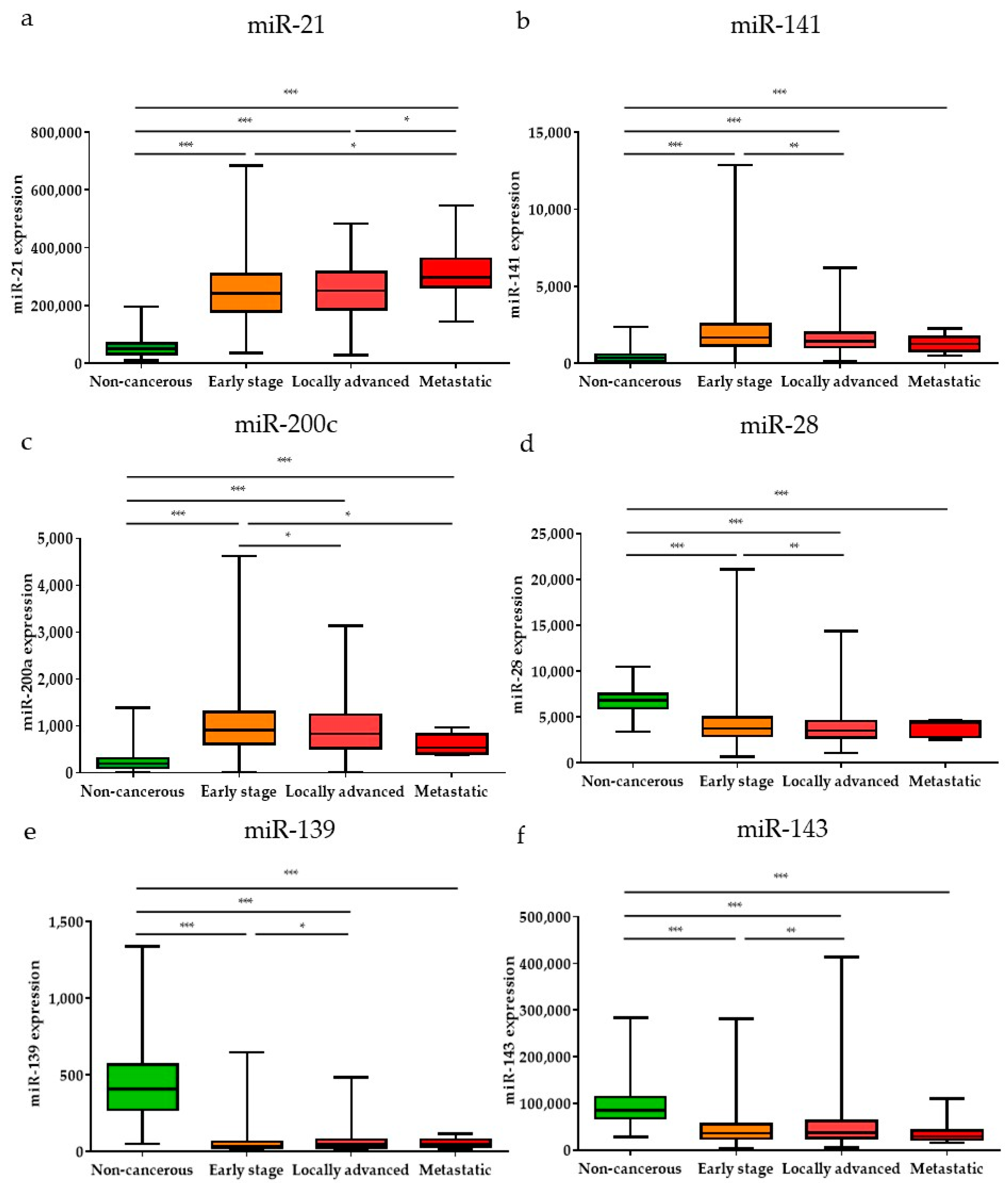 Diagnostics 11 00107 g005 Diagnostics 11 00107 g005