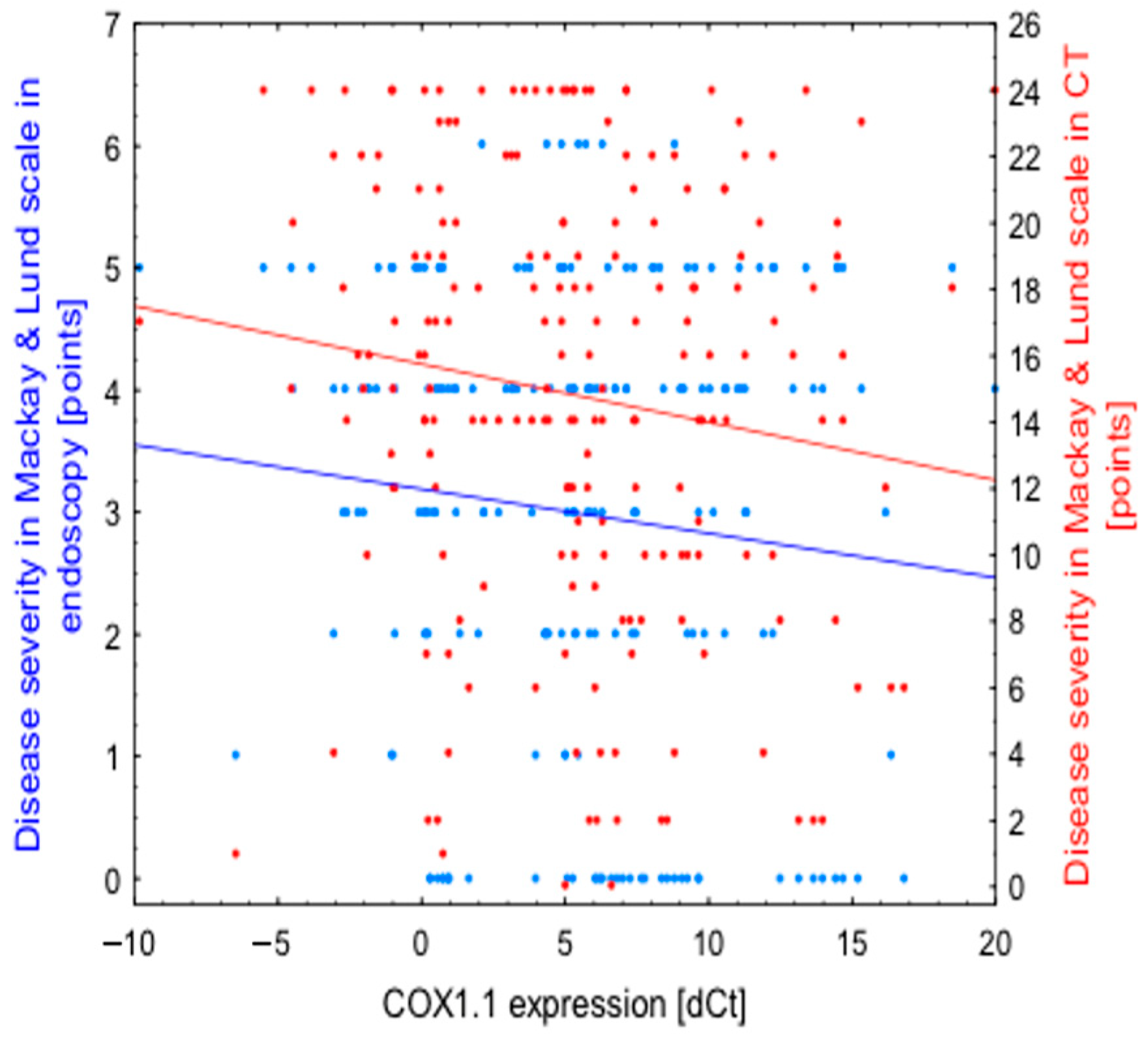 Diagnostics 11 00135 g002