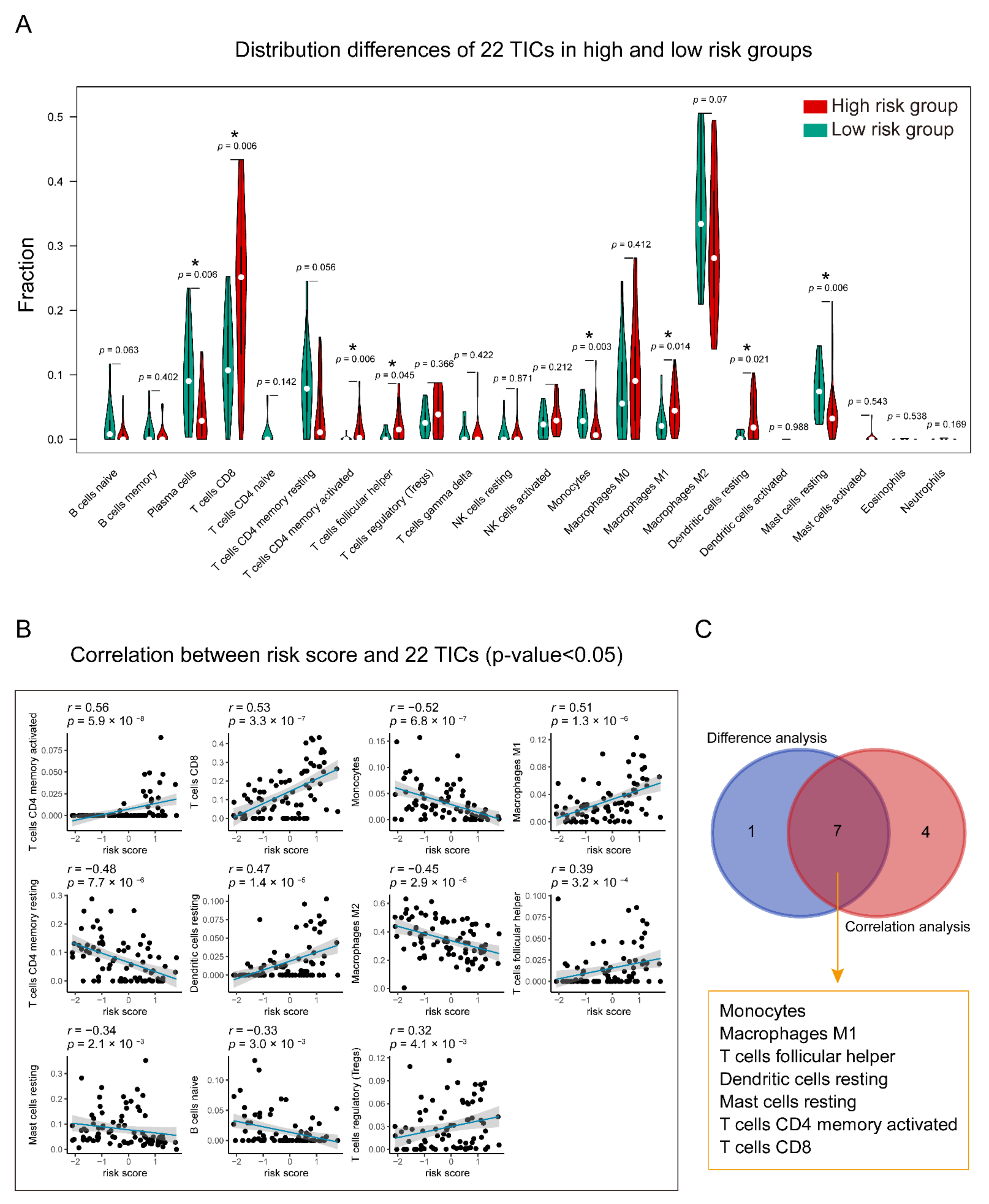 Diagnostics 11 00219 g010 Diagnostics 11 00219 g010